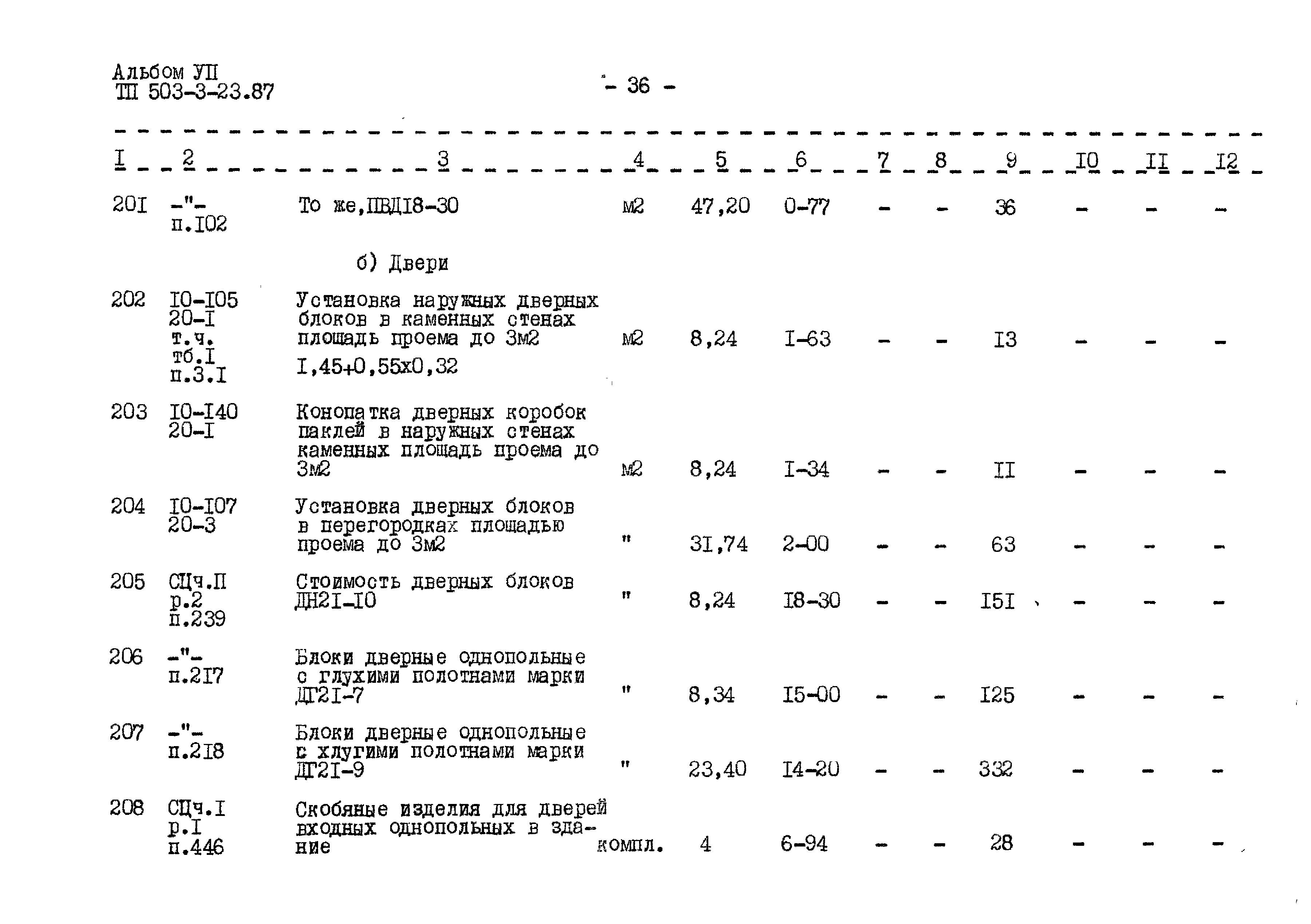 Типовой проект 503-3-23.87