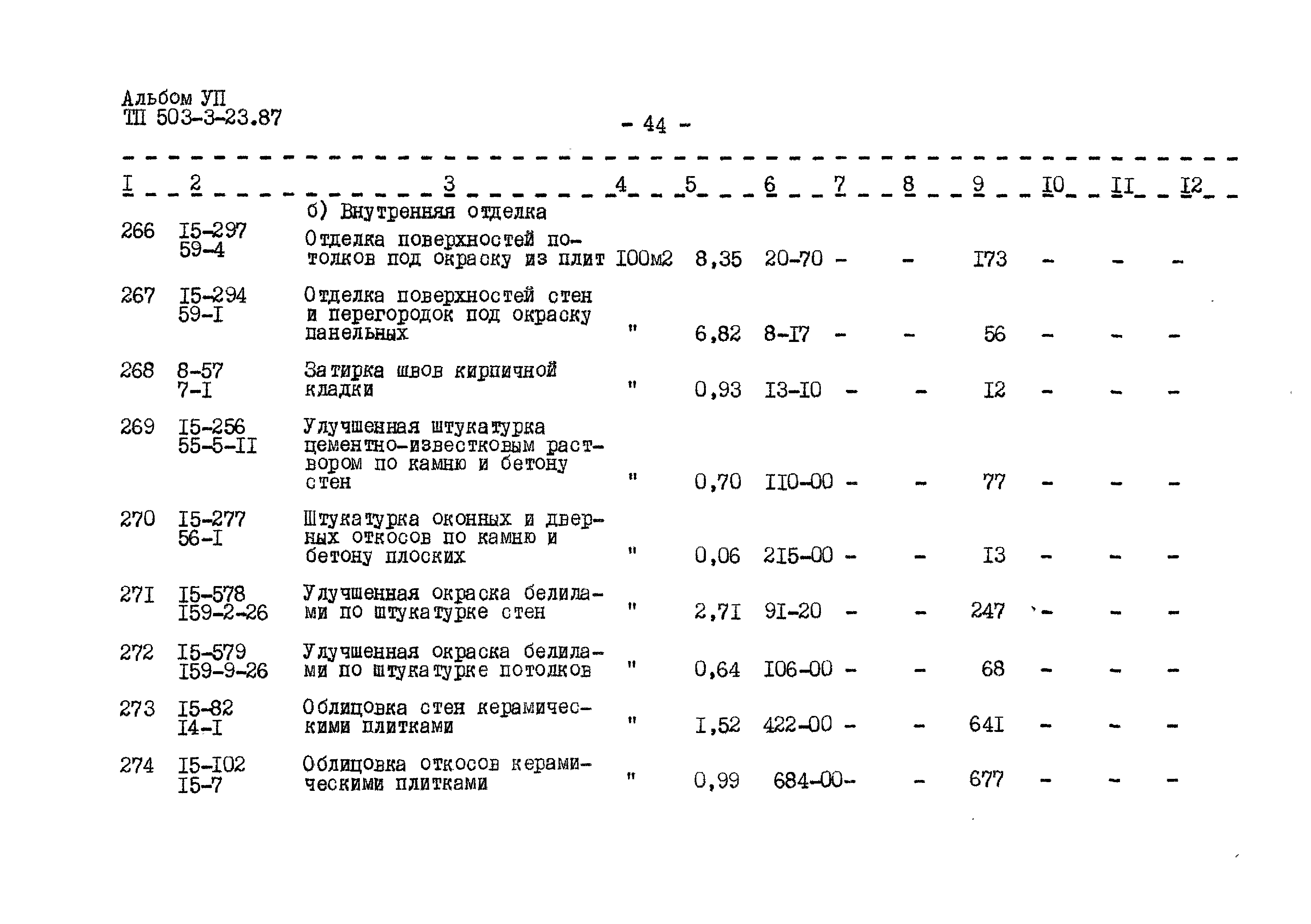 Типовой проект 503-3-23.87