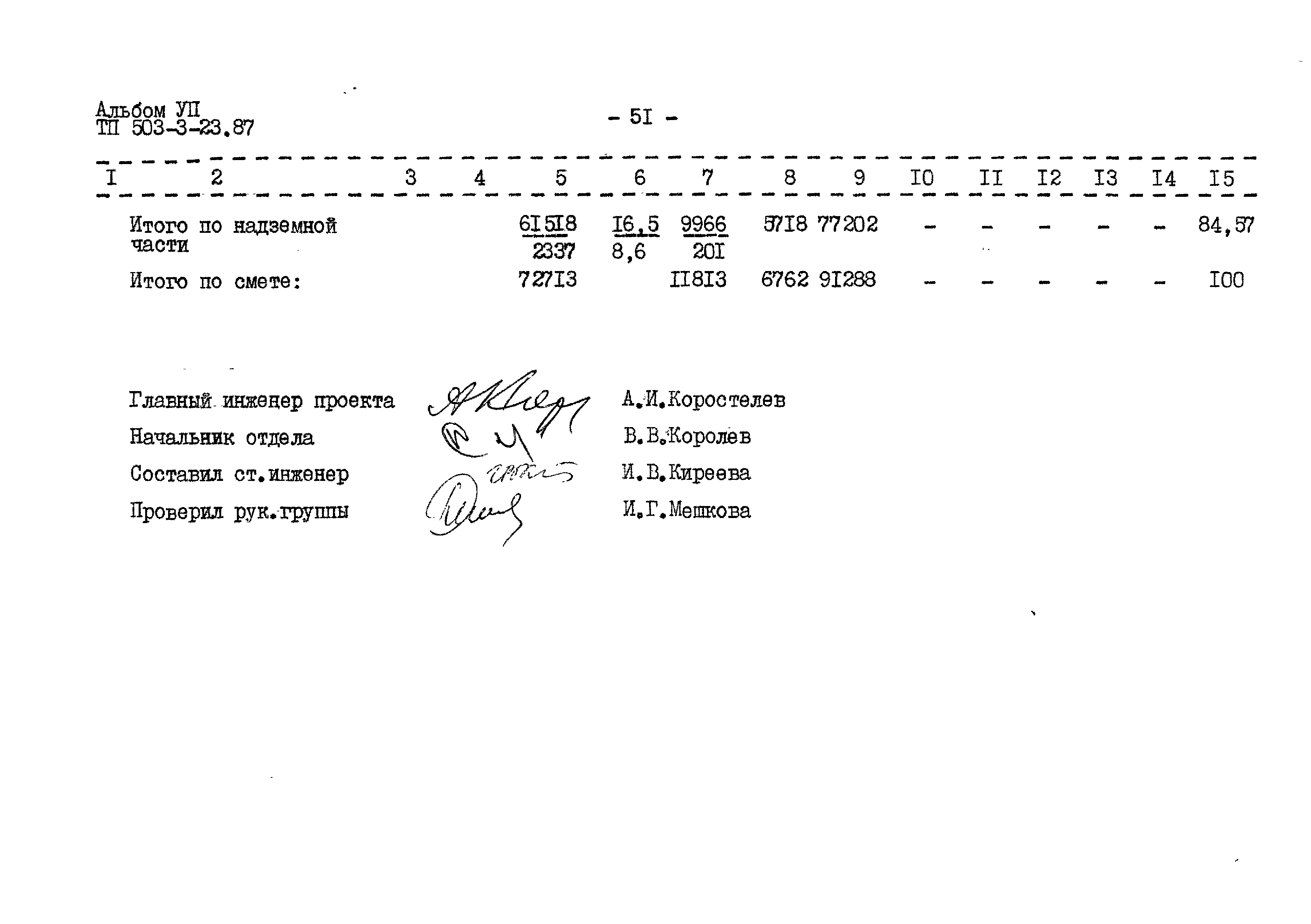 Типовой проект 503-3-23.87