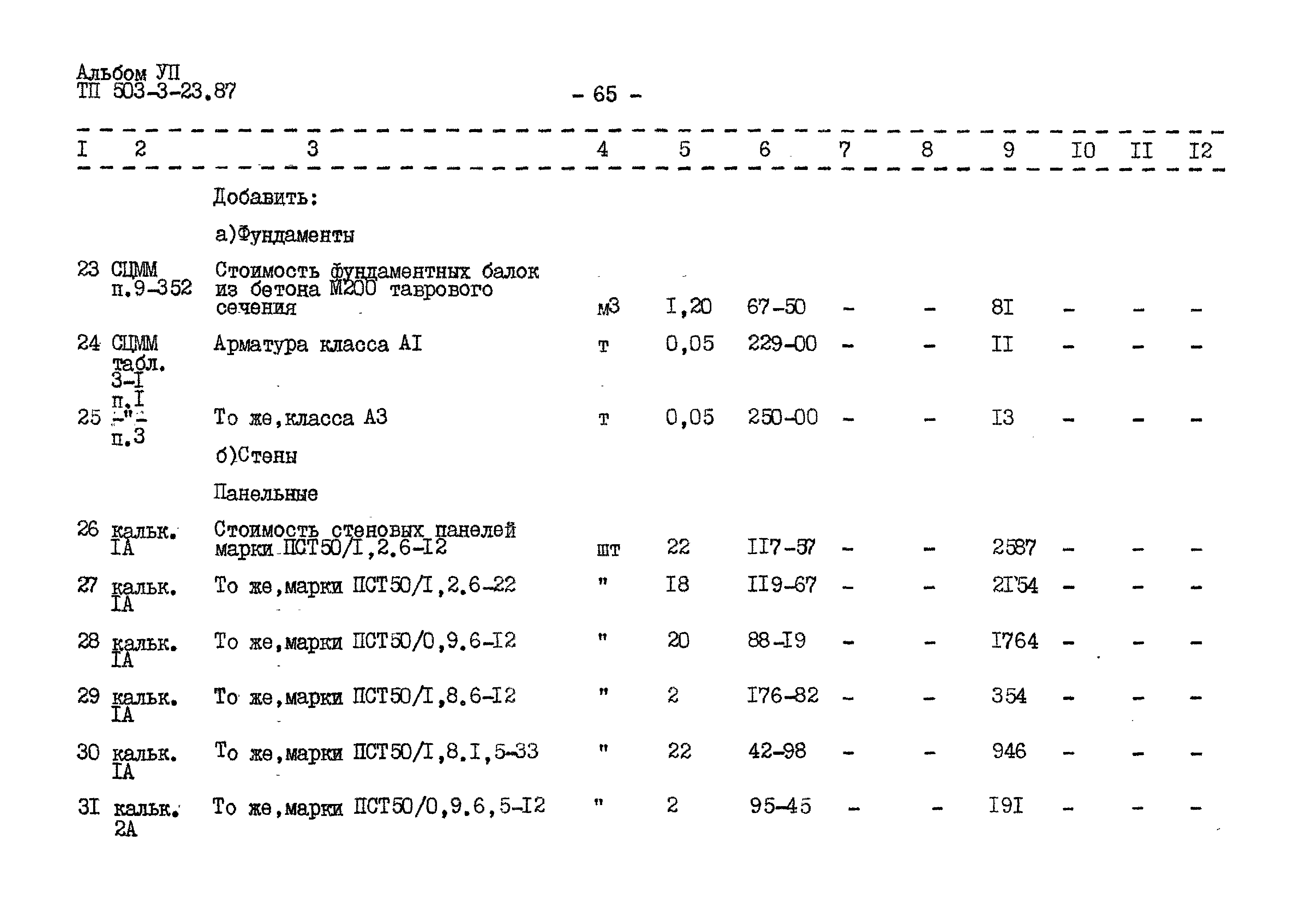 Типовой проект 503-3-23.87