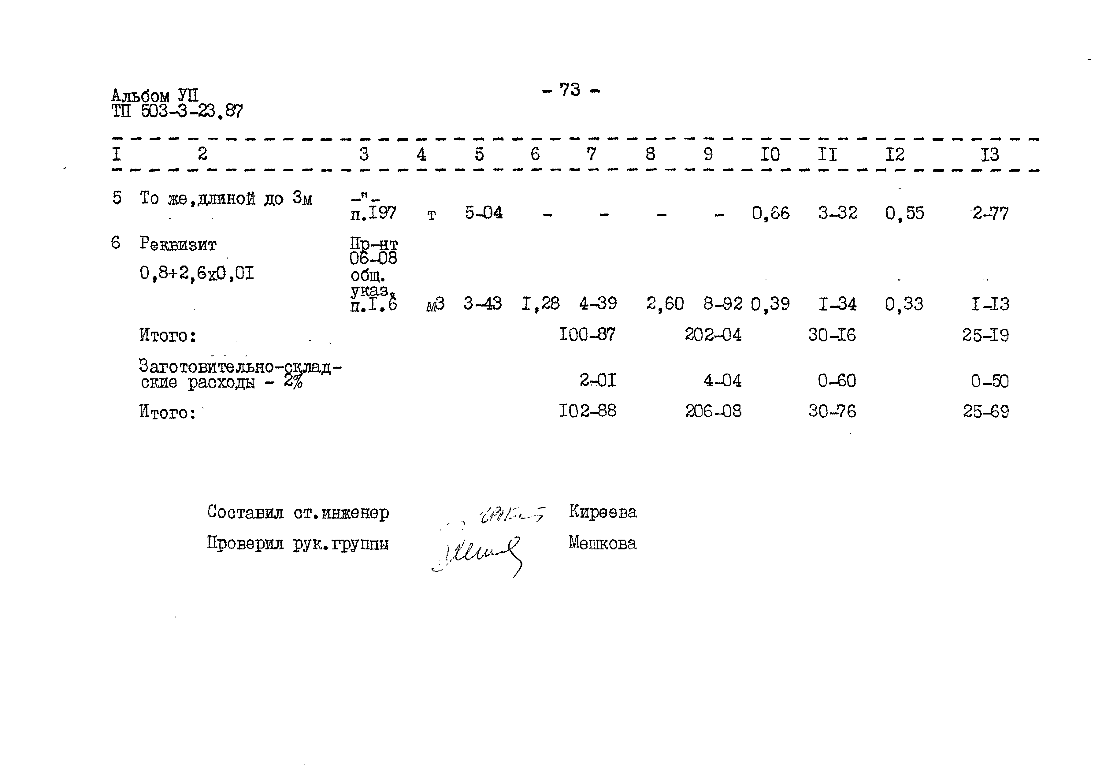 Типовой проект 503-3-23.87