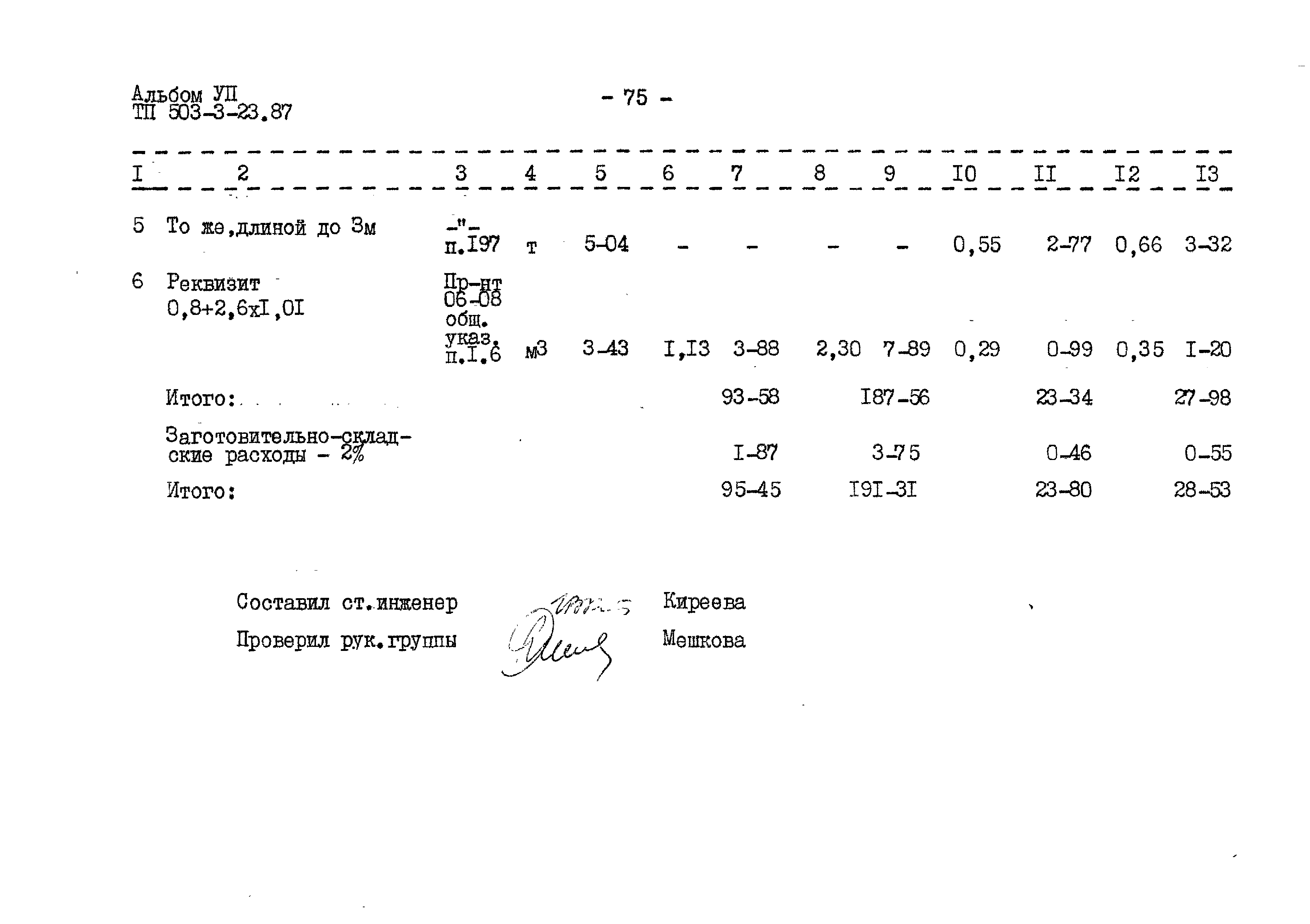 Типовой проект 503-3-23.87