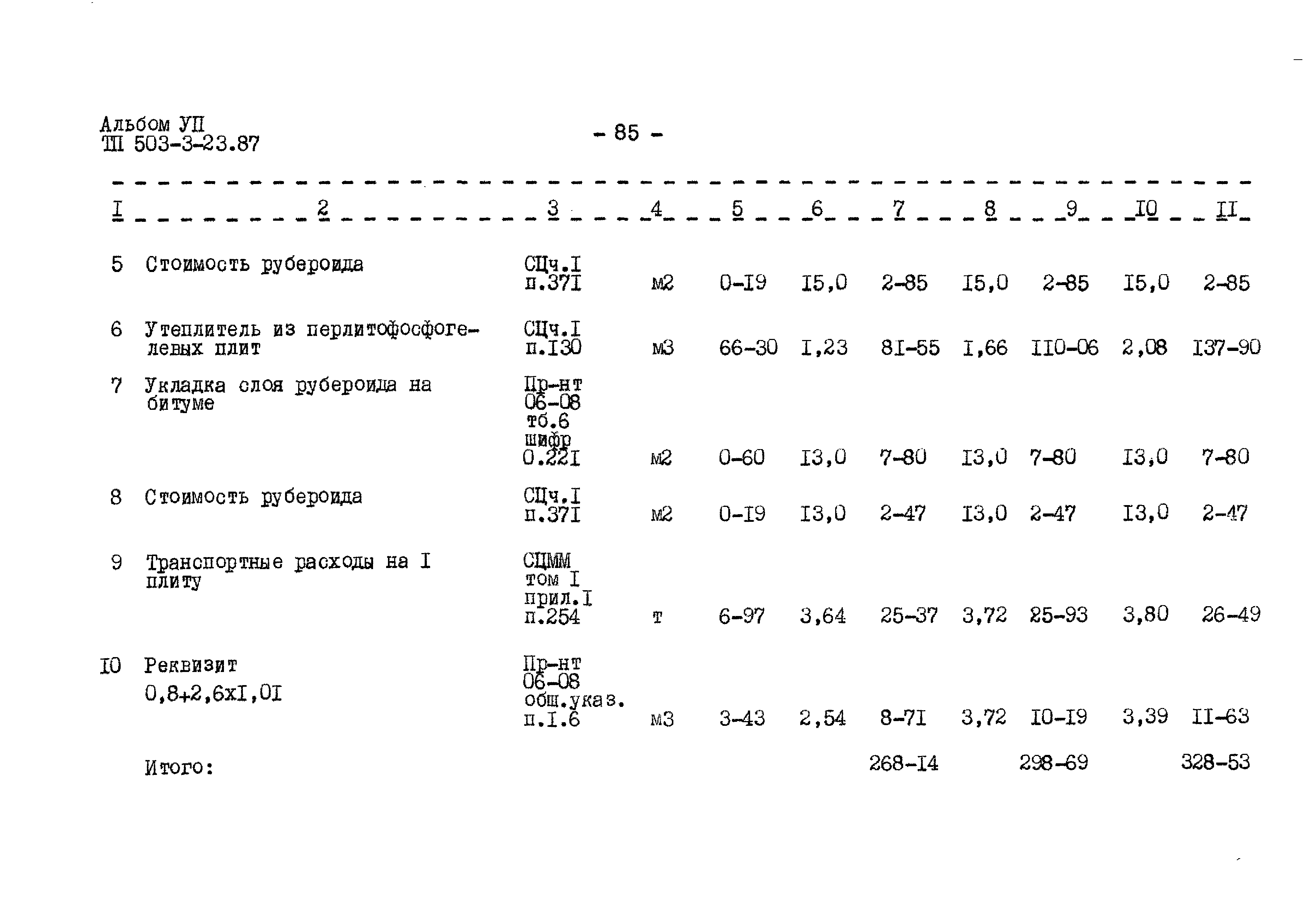 Типовой проект 503-3-23.87