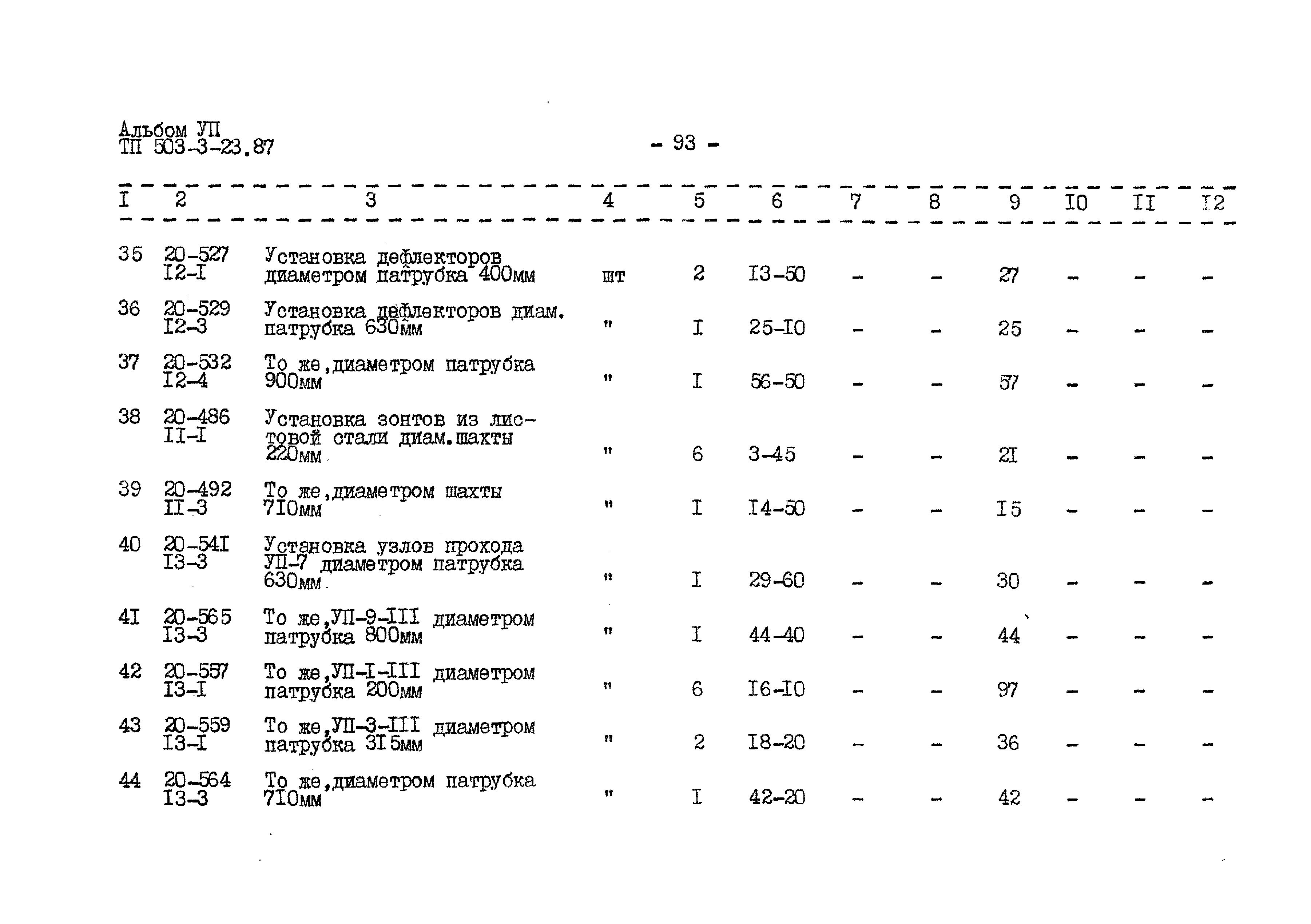 Типовой проект 503-3-23.87