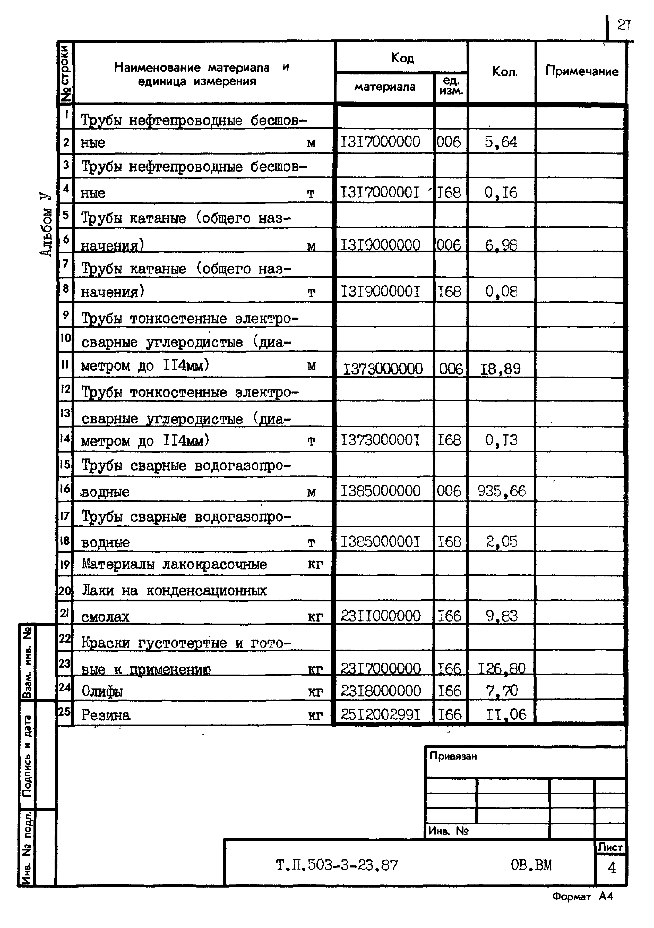 Типовой проект 503-3-23.87