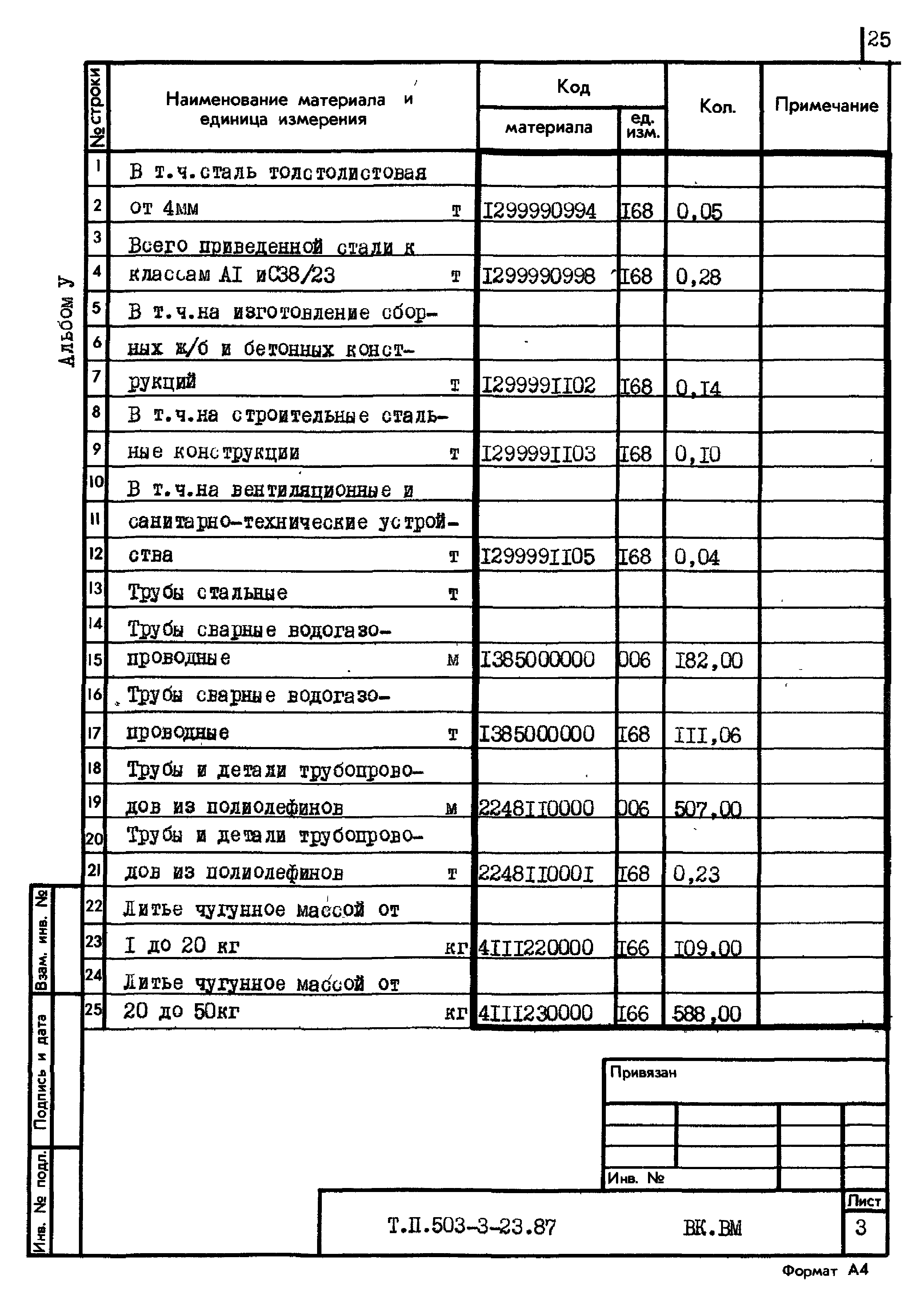 Типовой проект 503-3-23.87