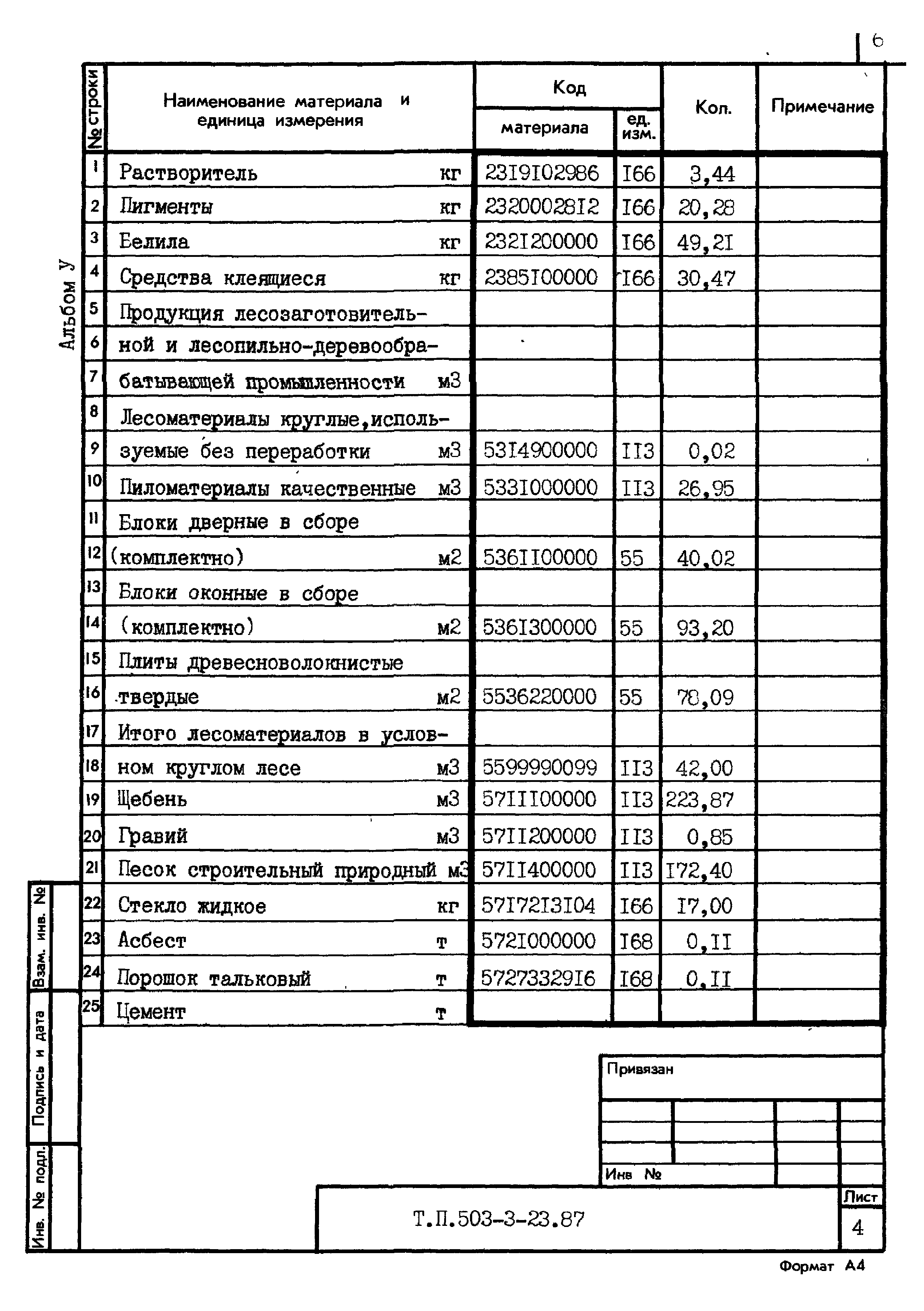 Типовой проект 503-3-23.87