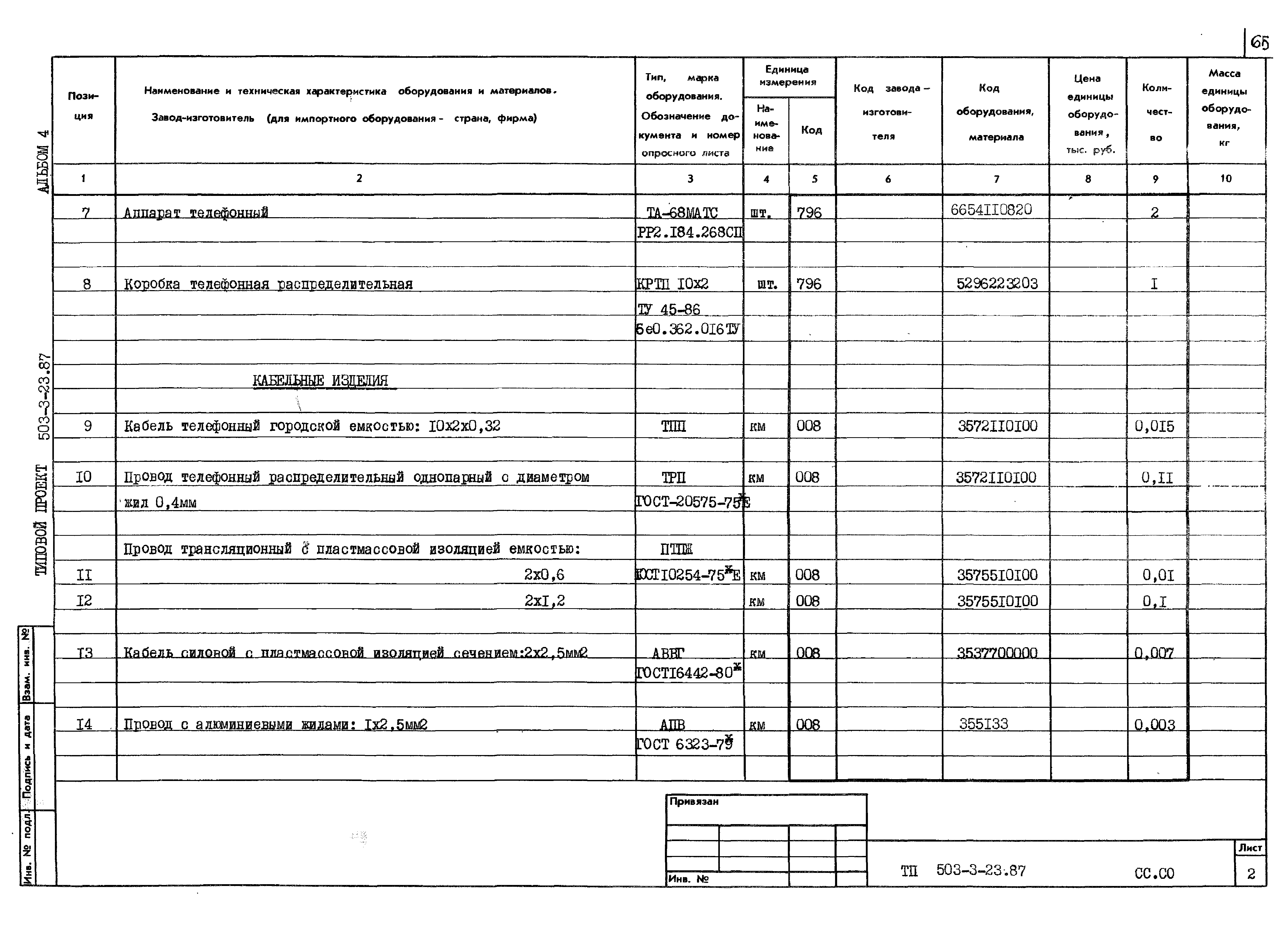 Типовой проект 503-3-23.87