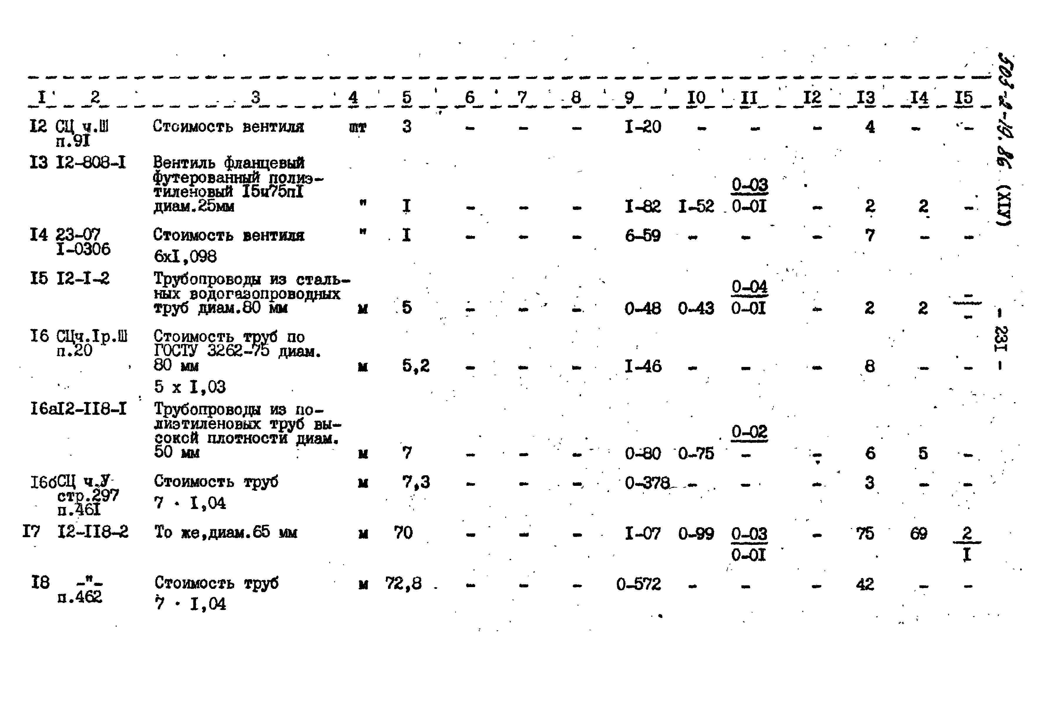 Типовой проект 503-2-19.86