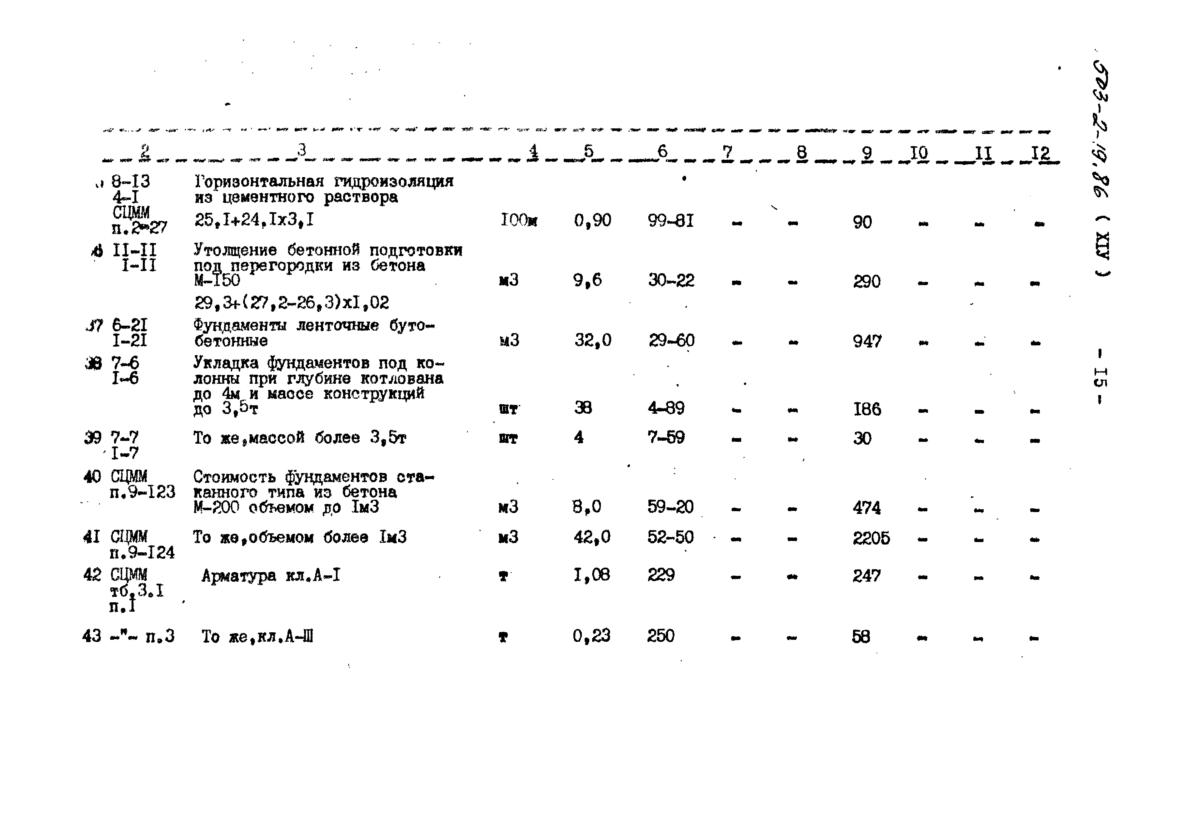 Типовой проект 503-2-19.86