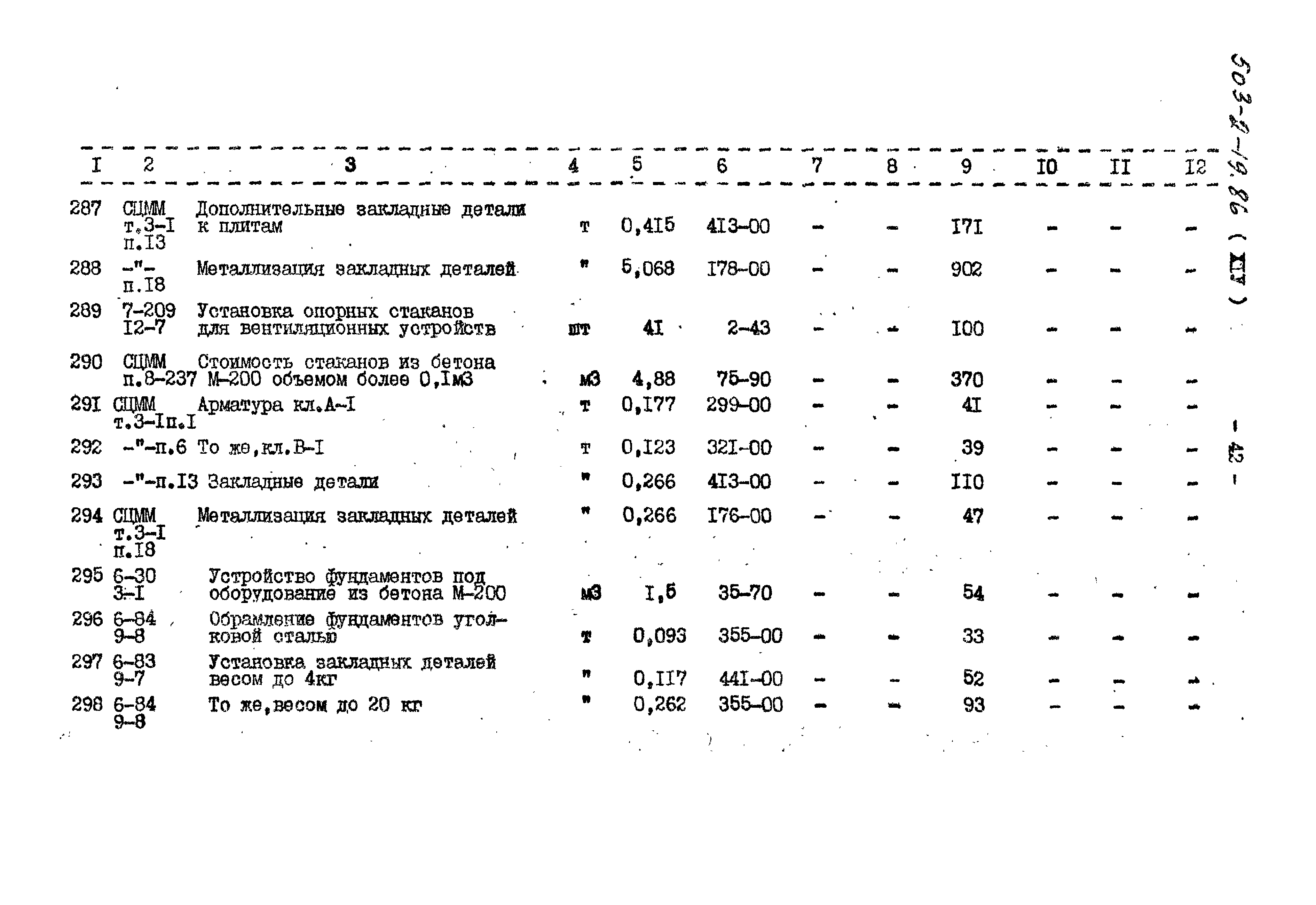 Типовой проект 503-2-19.86