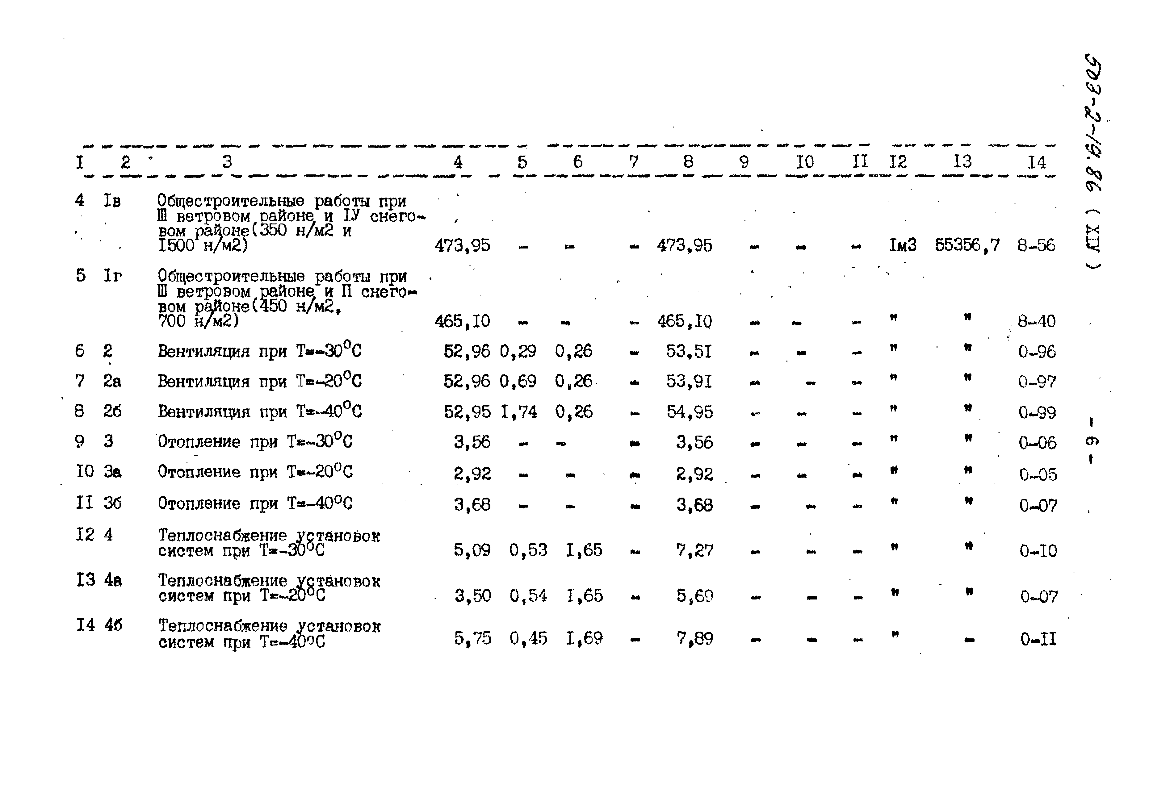 Типовой проект 503-2-19.86