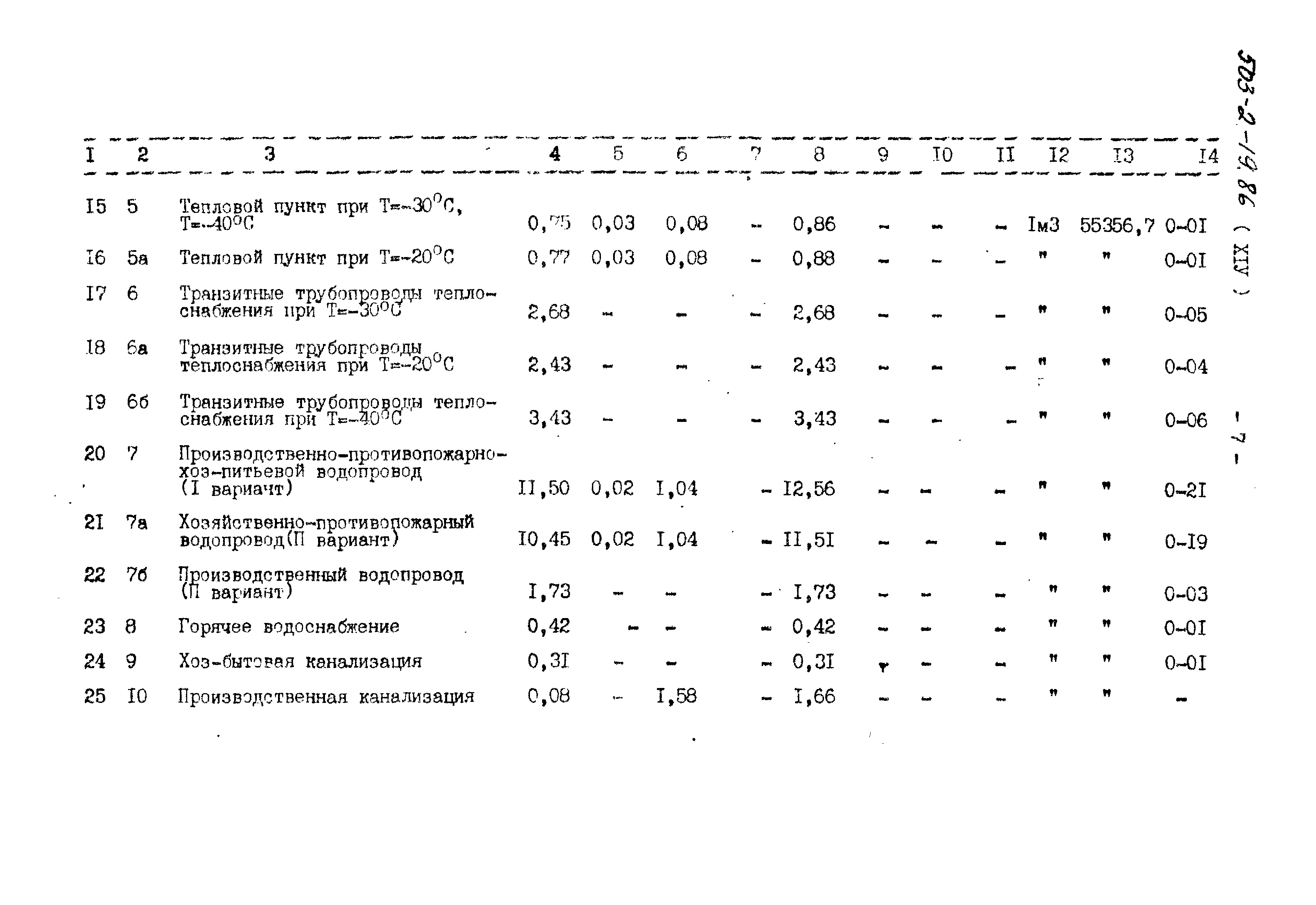 Типовой проект 503-2-19.86