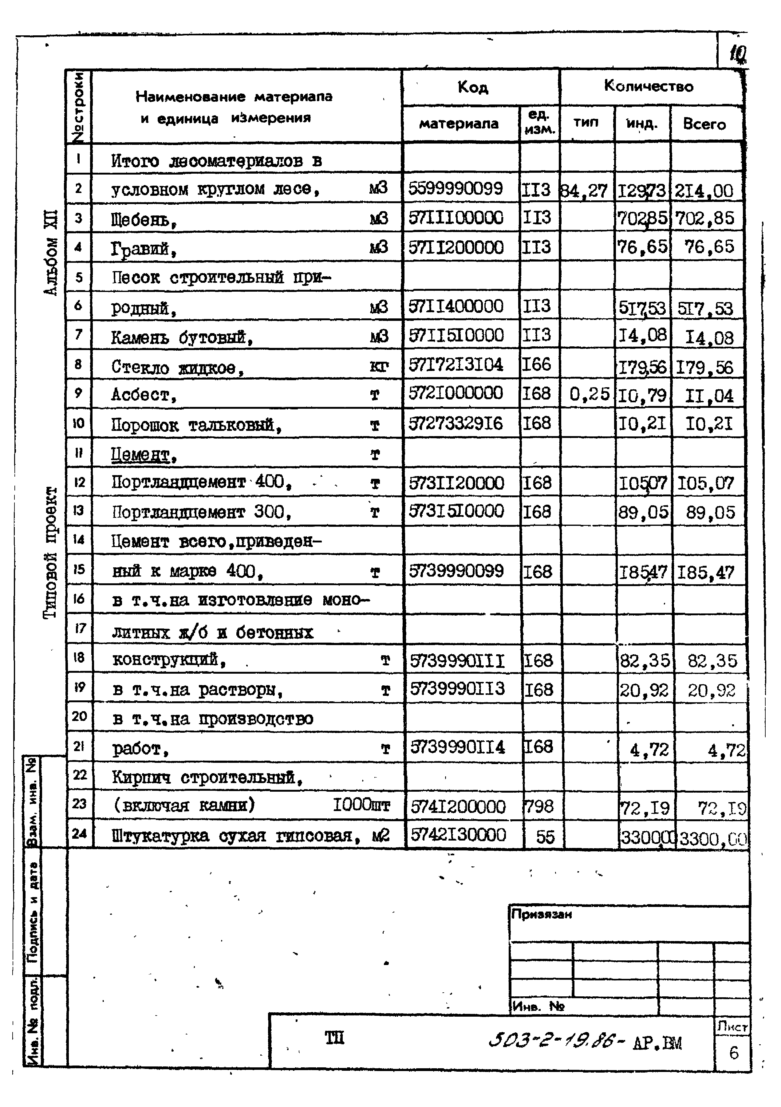 Типовой проект 503-2-19.86