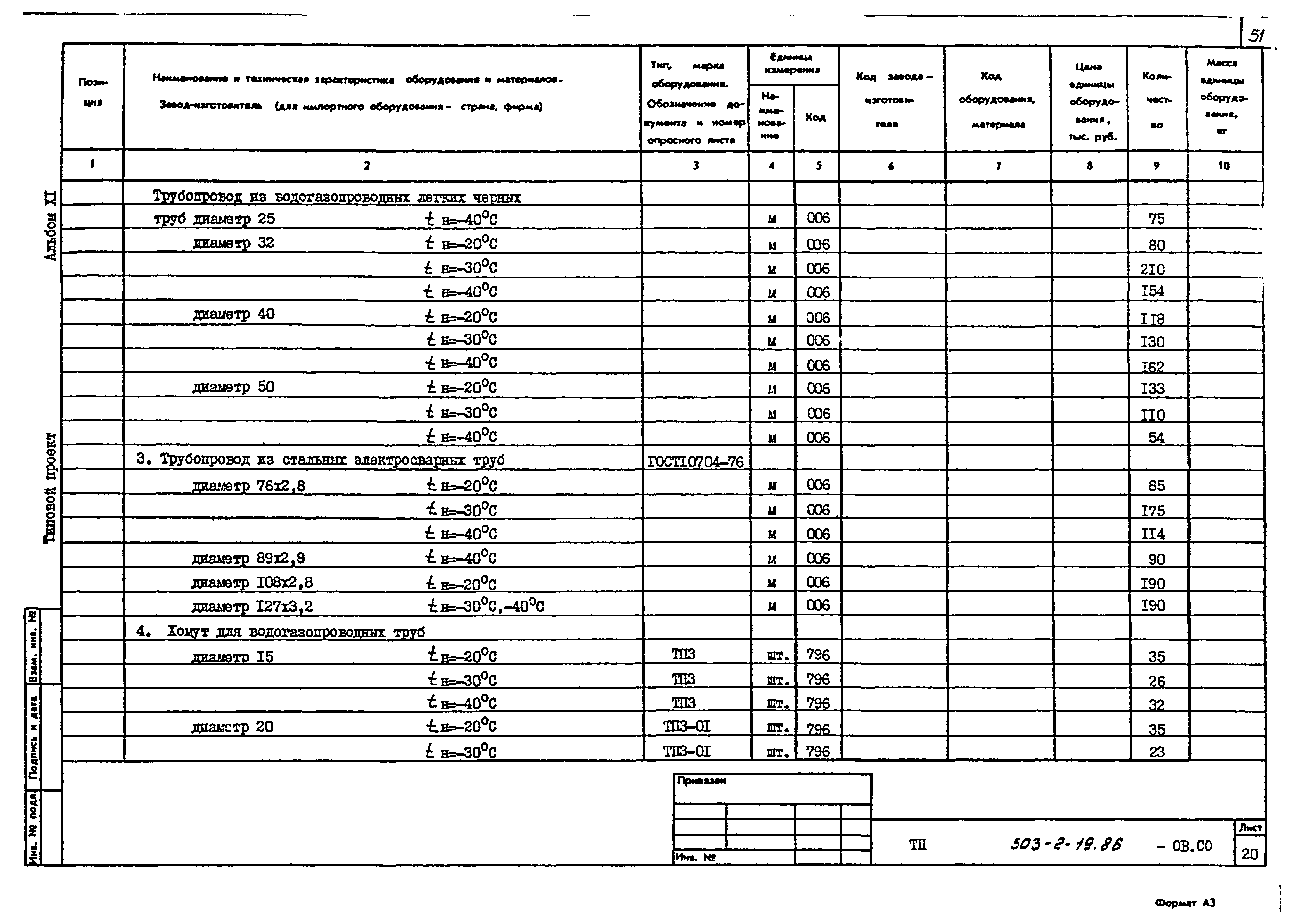 Типовой проект 503-2-19.86