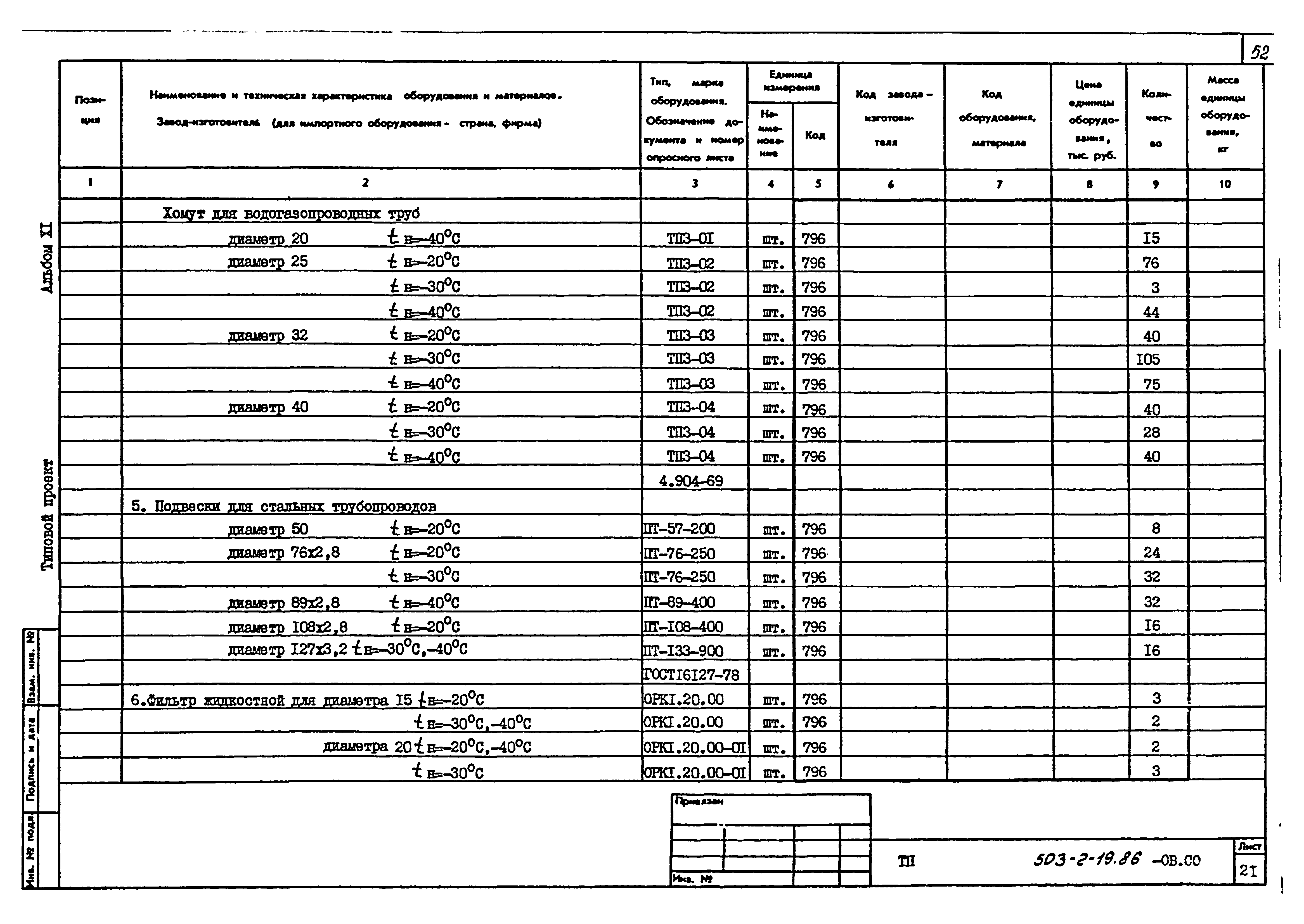 Типовой проект 503-2-19.86