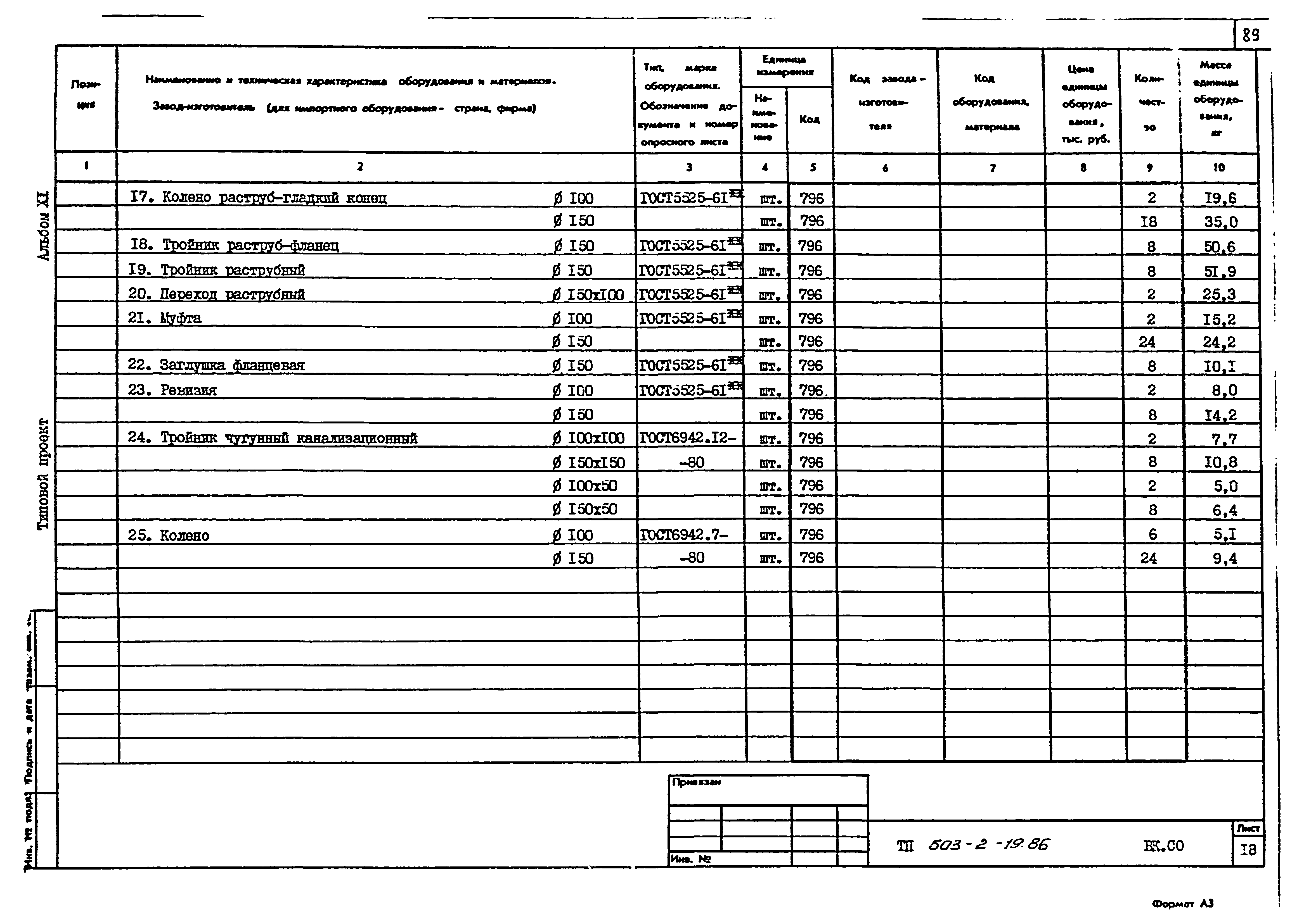 Типовой проект 503-2-19.86