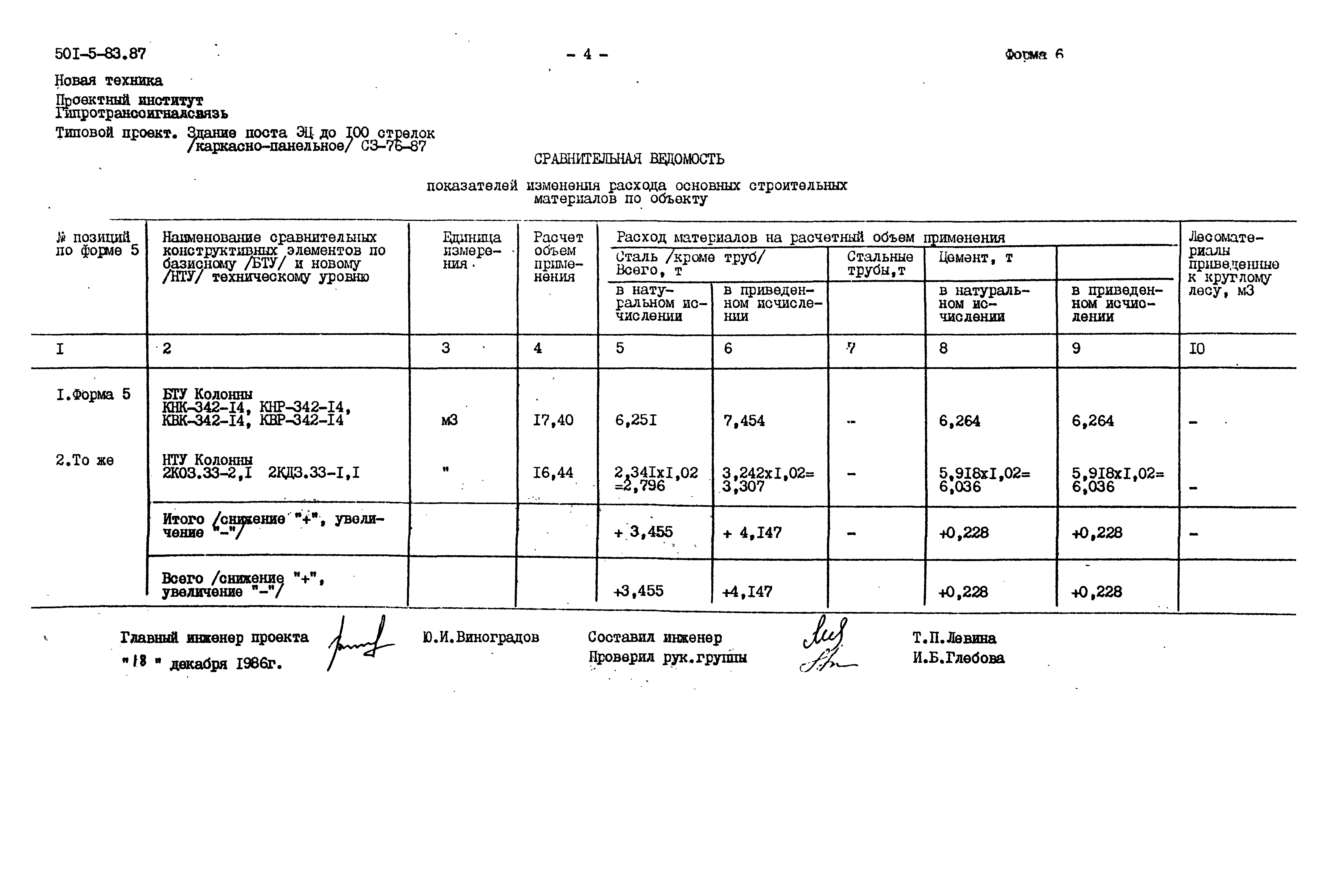 Типовой проект 501-5-83.87