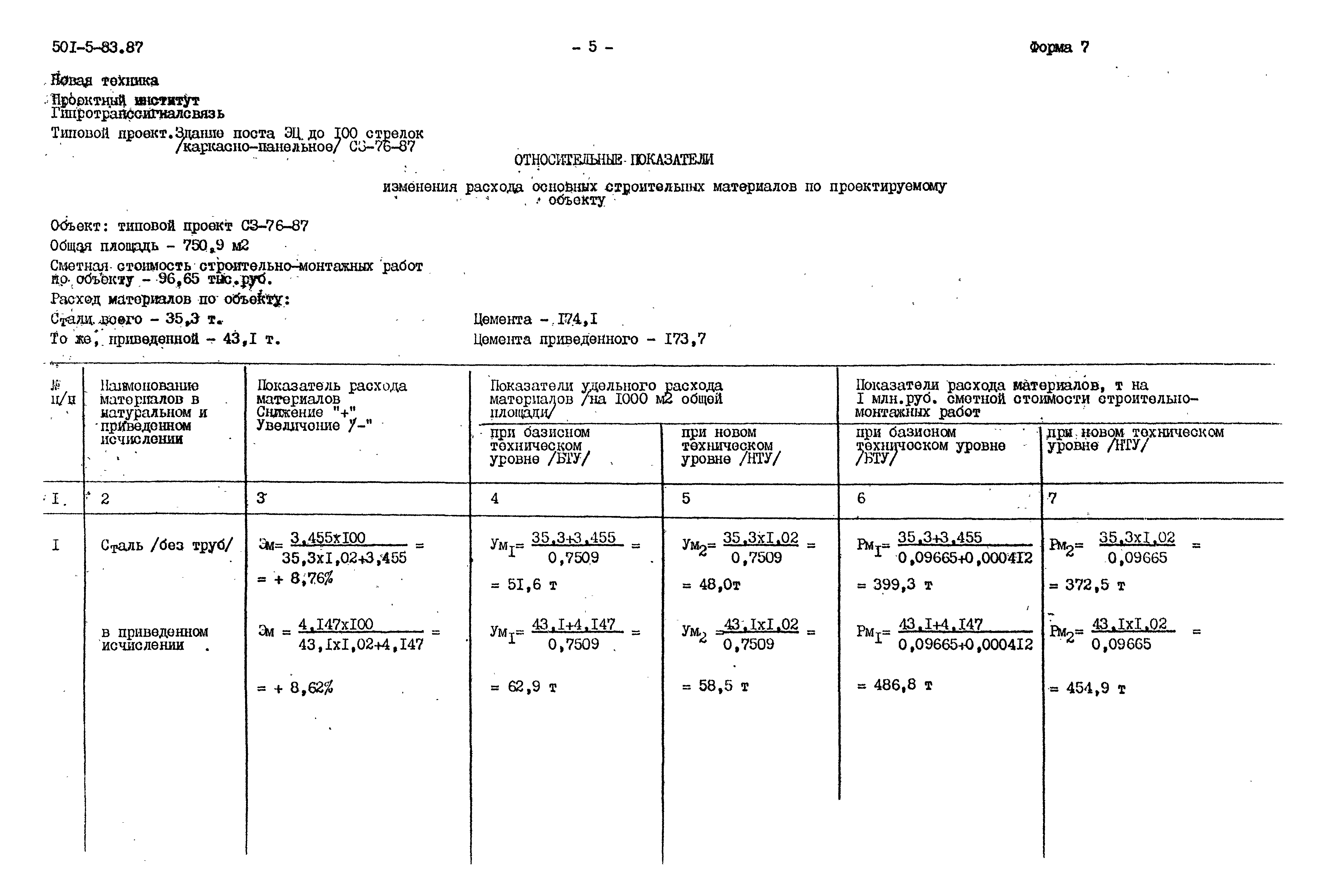 Типовой проект 501-5-83.87