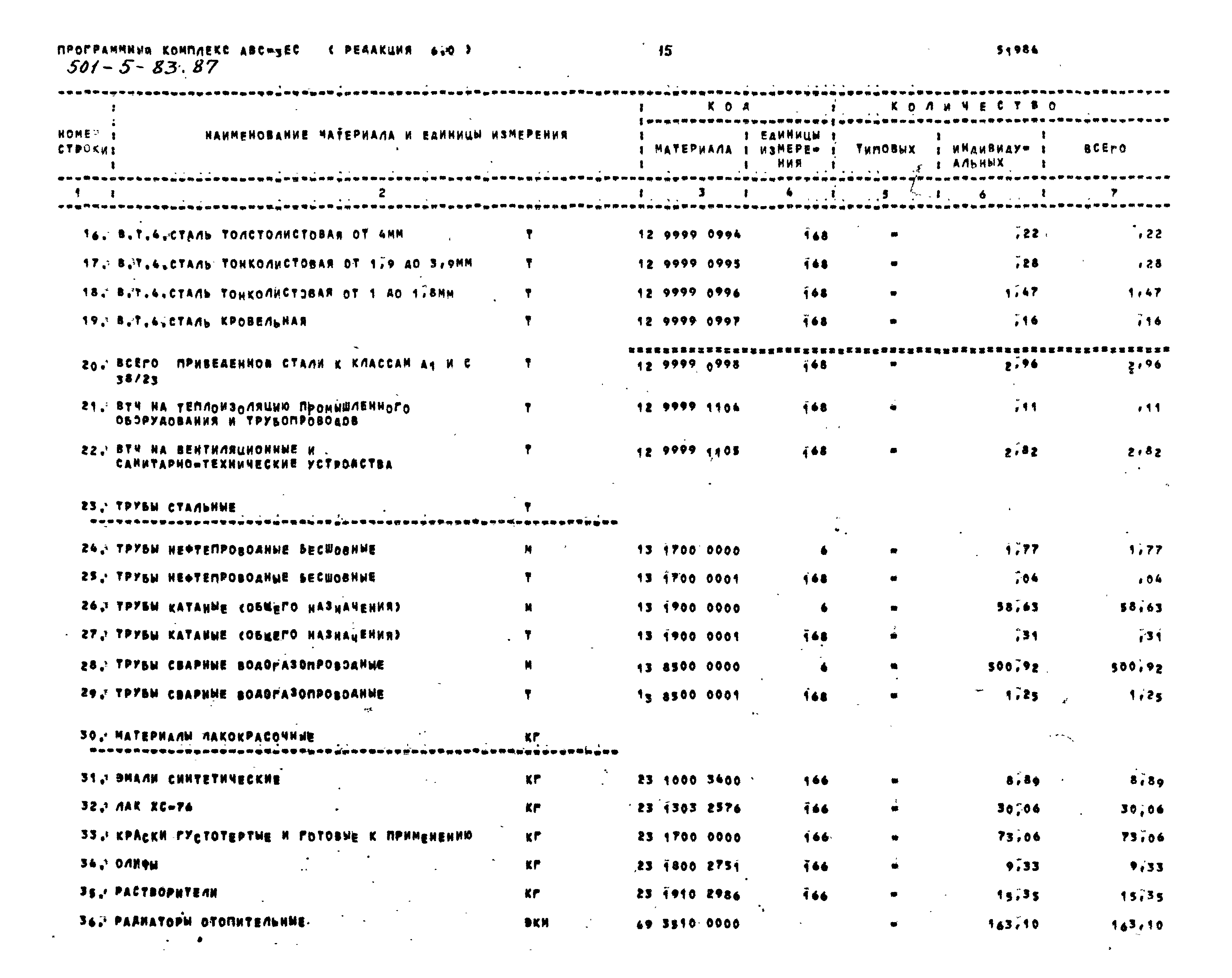 Типовой проект 501-5-83.87