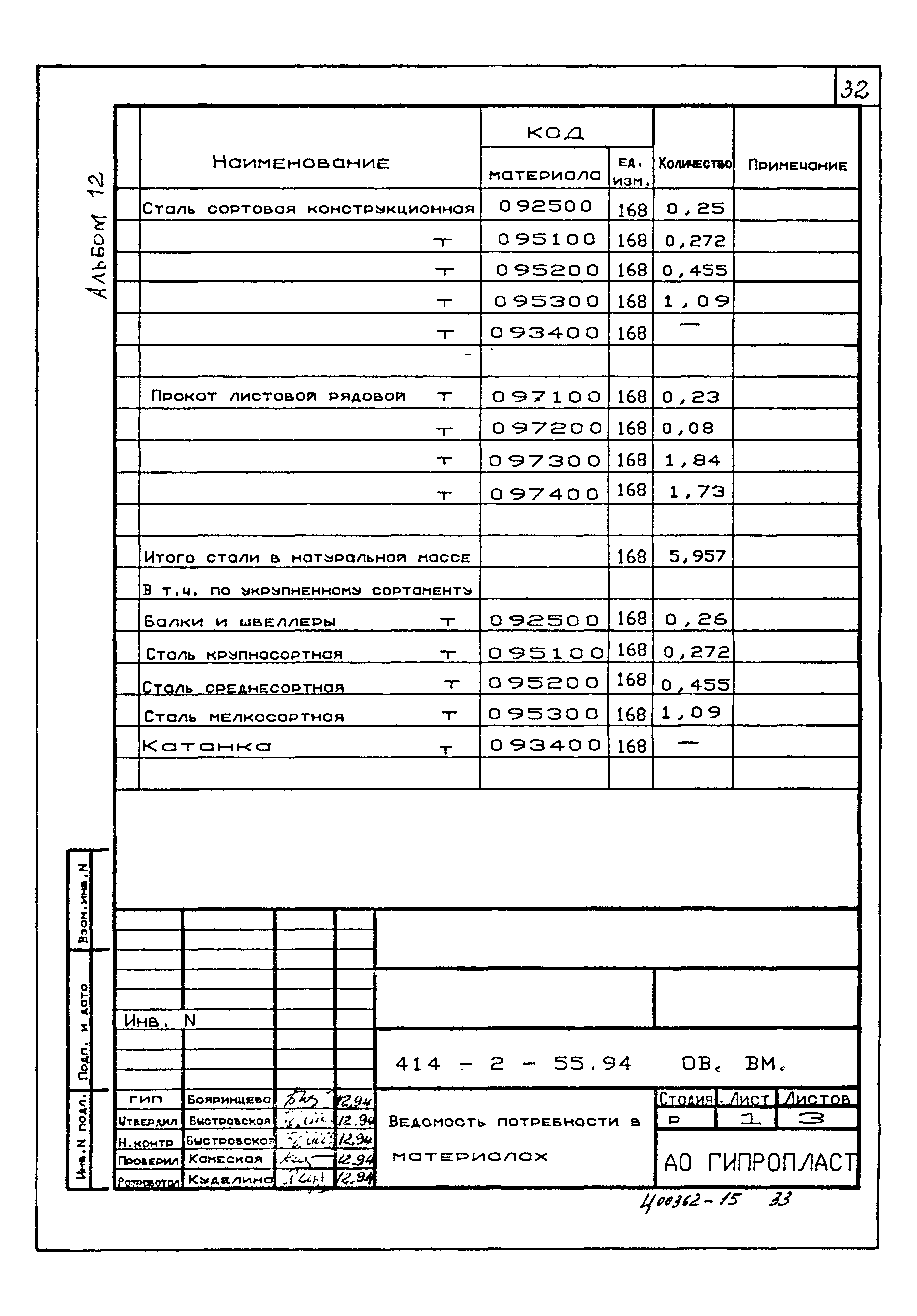 Типовой проект 414-2-55.94