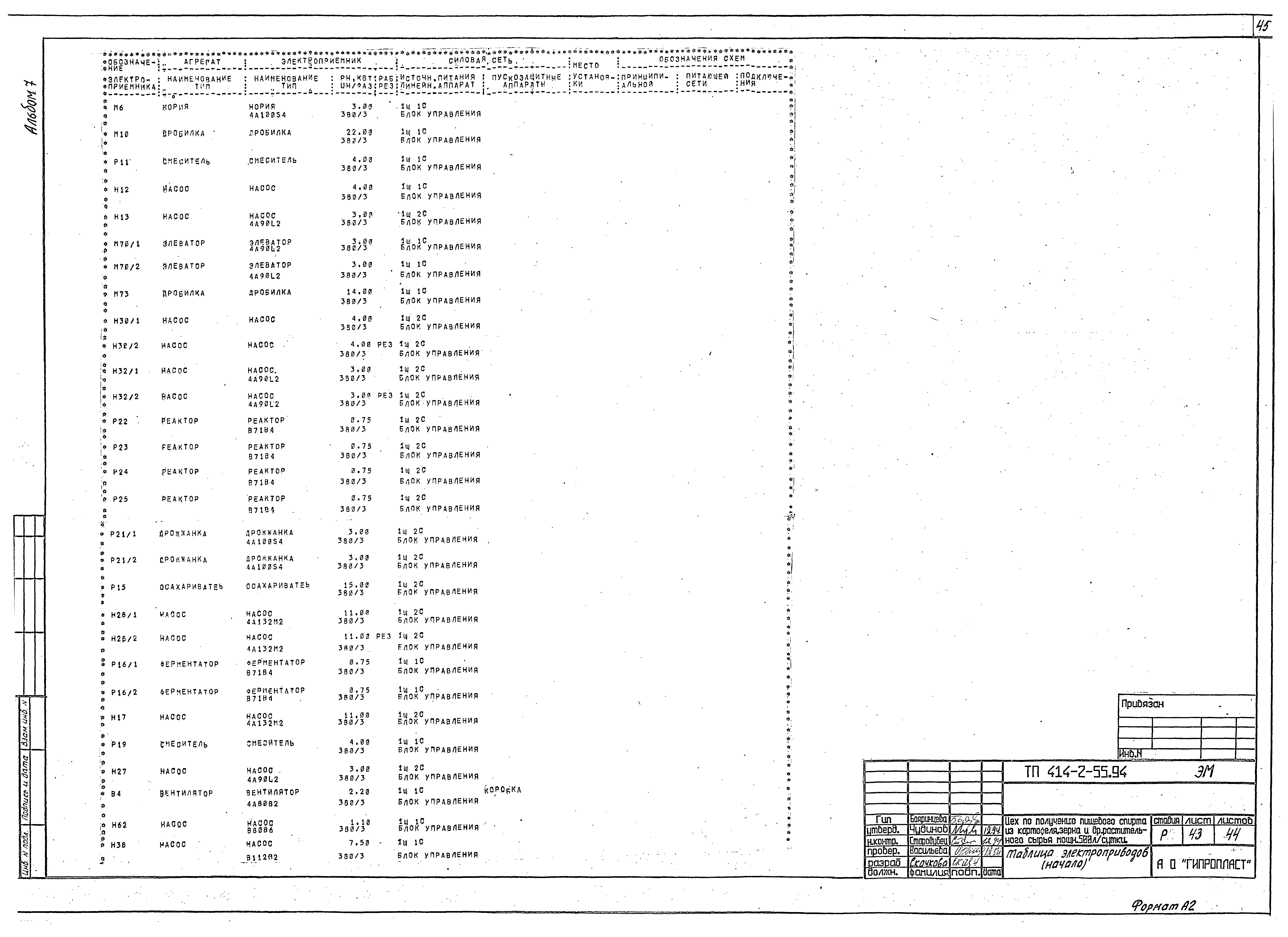 Типовой проект 414-2-55.94