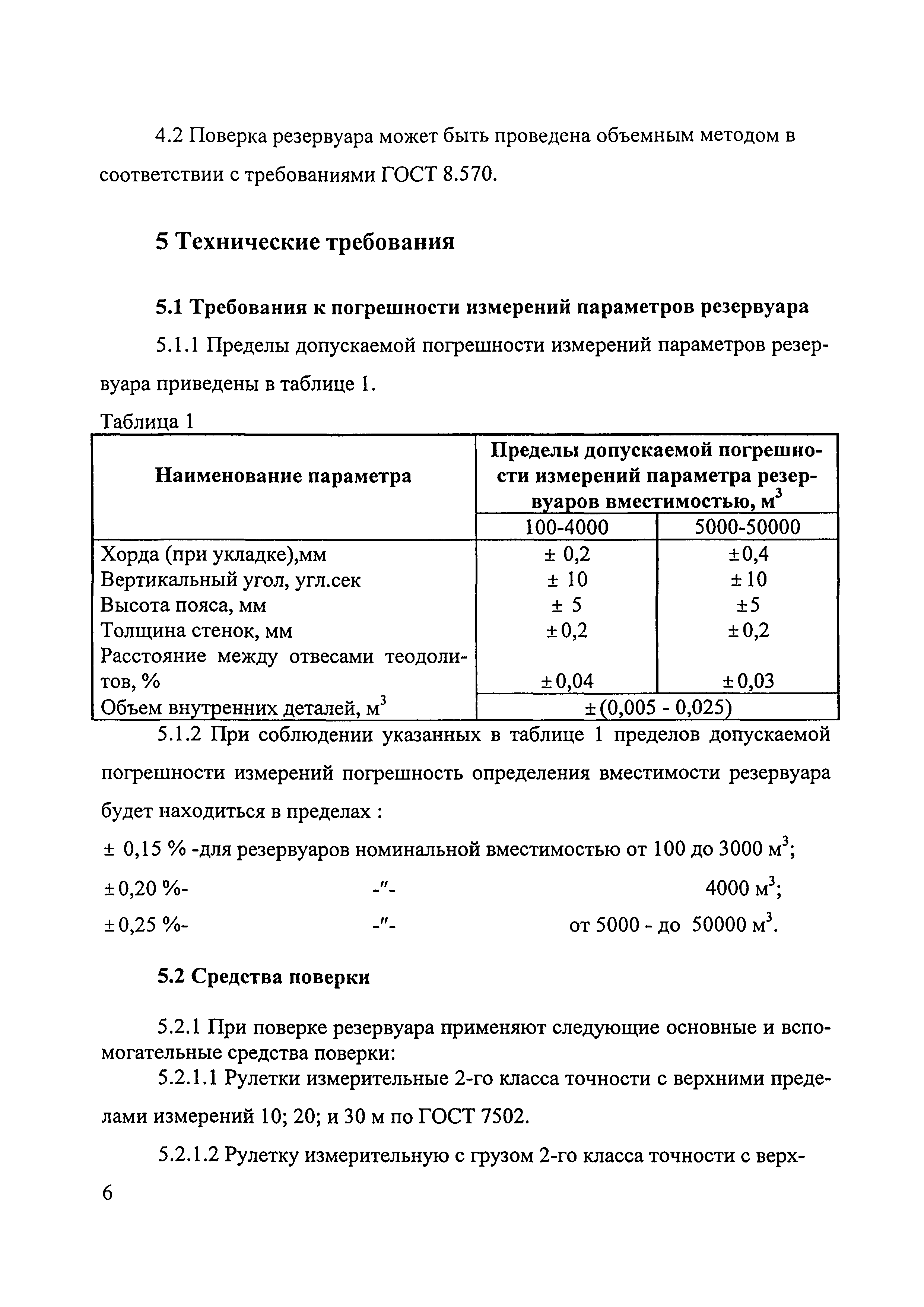 МИ 2724-2002