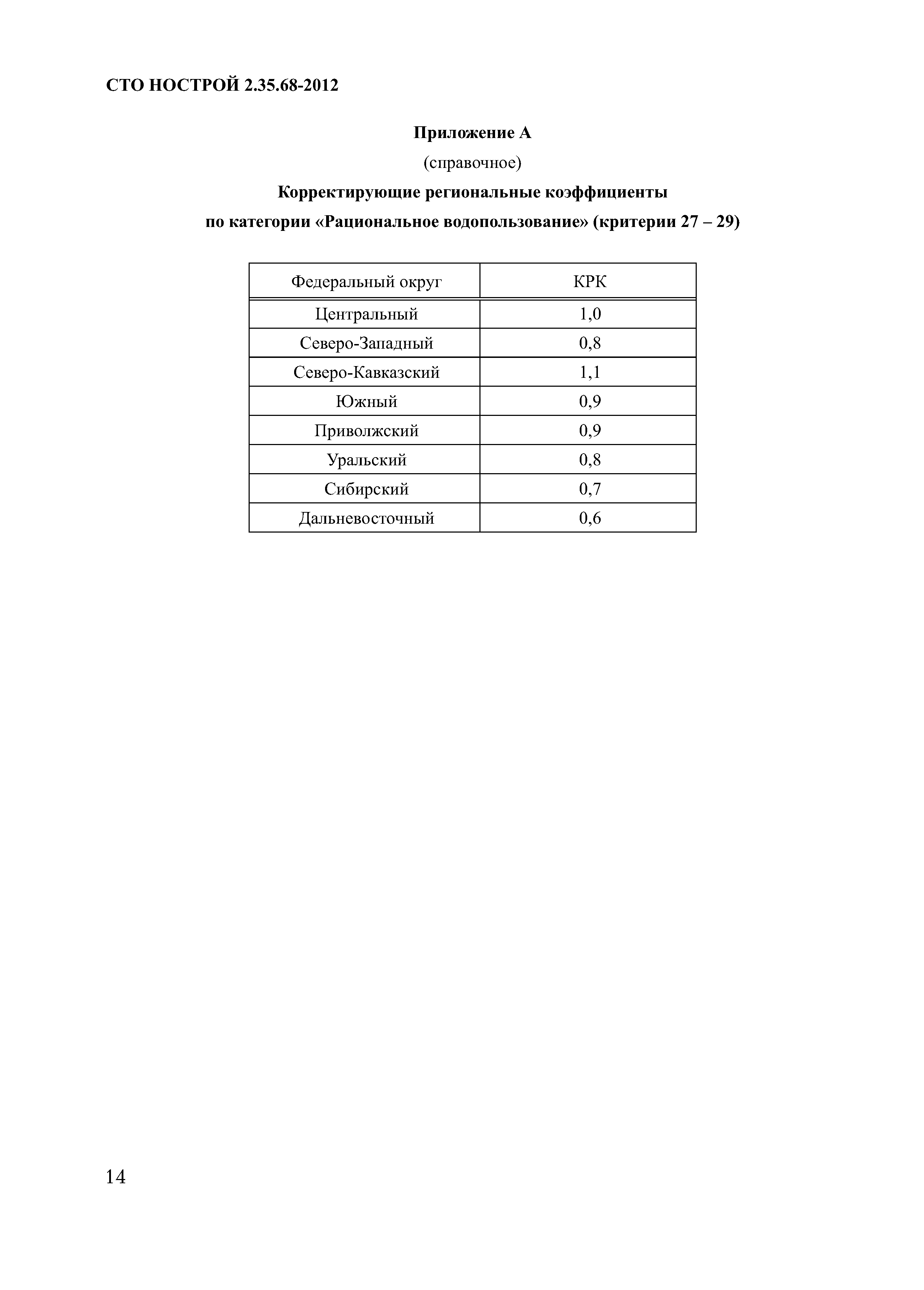 СТО НОСТРОЙ 2.35.68-2012