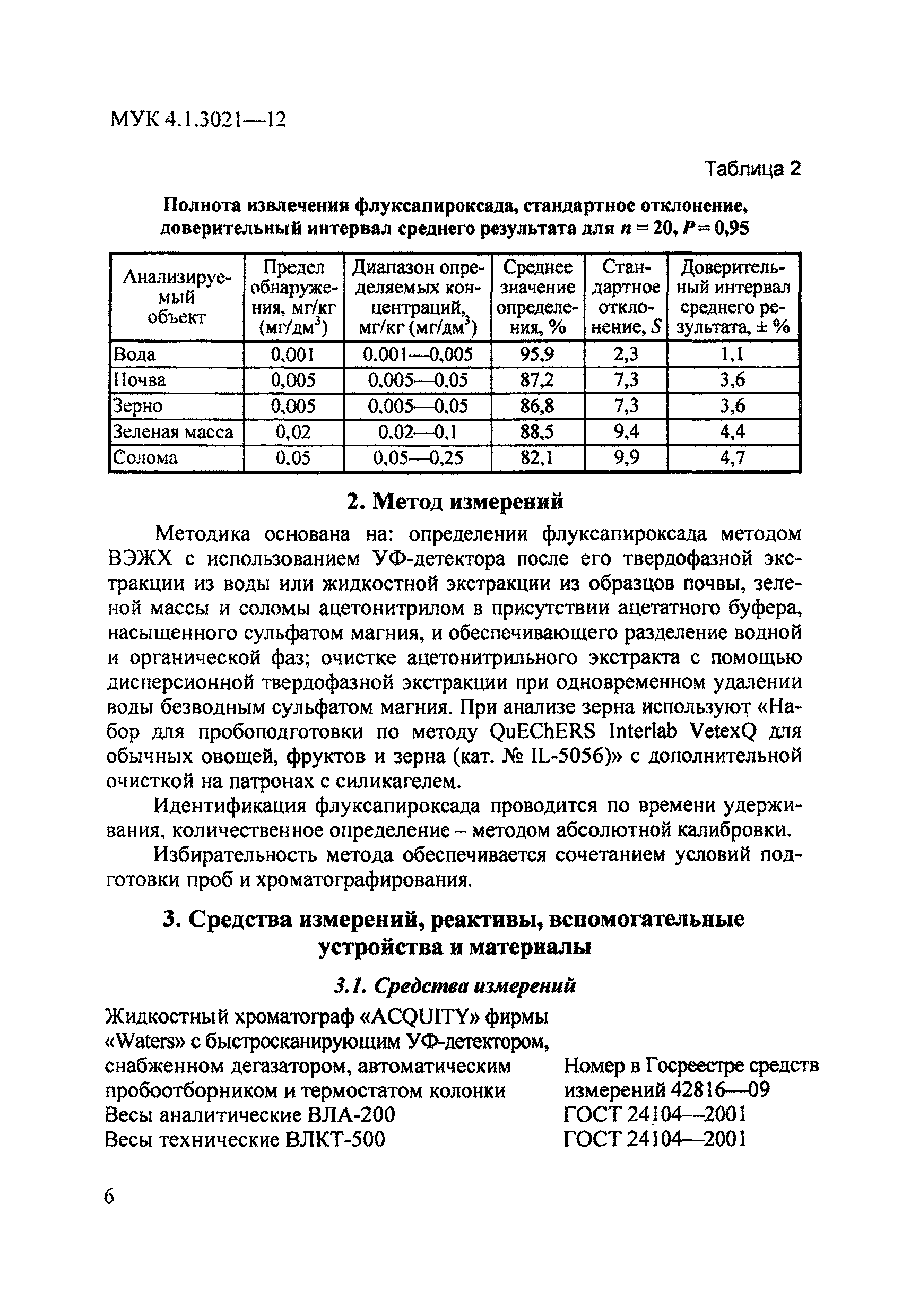 МУК 4.1.3021-12