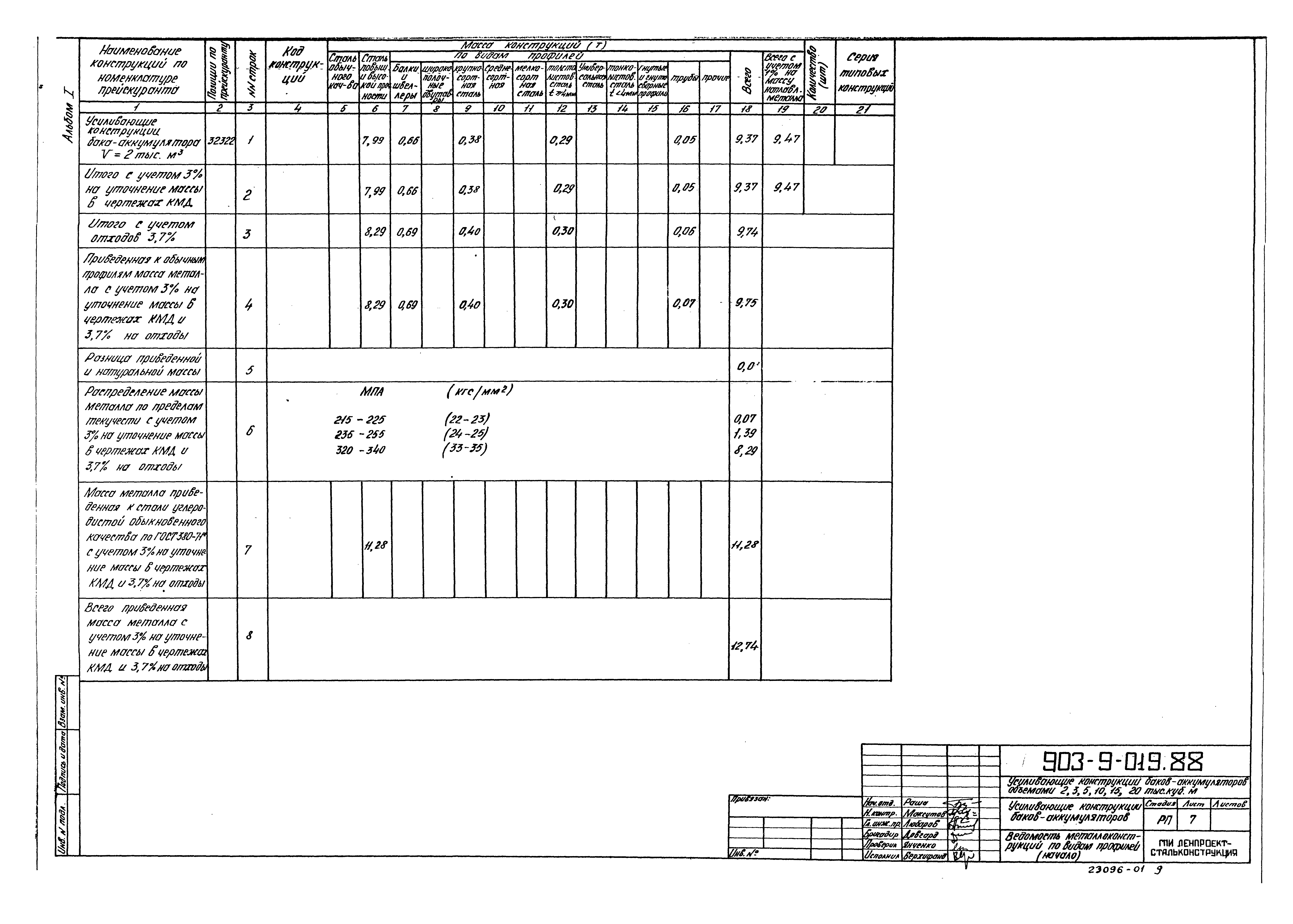 Типовые проектные решения 903-9-019.88