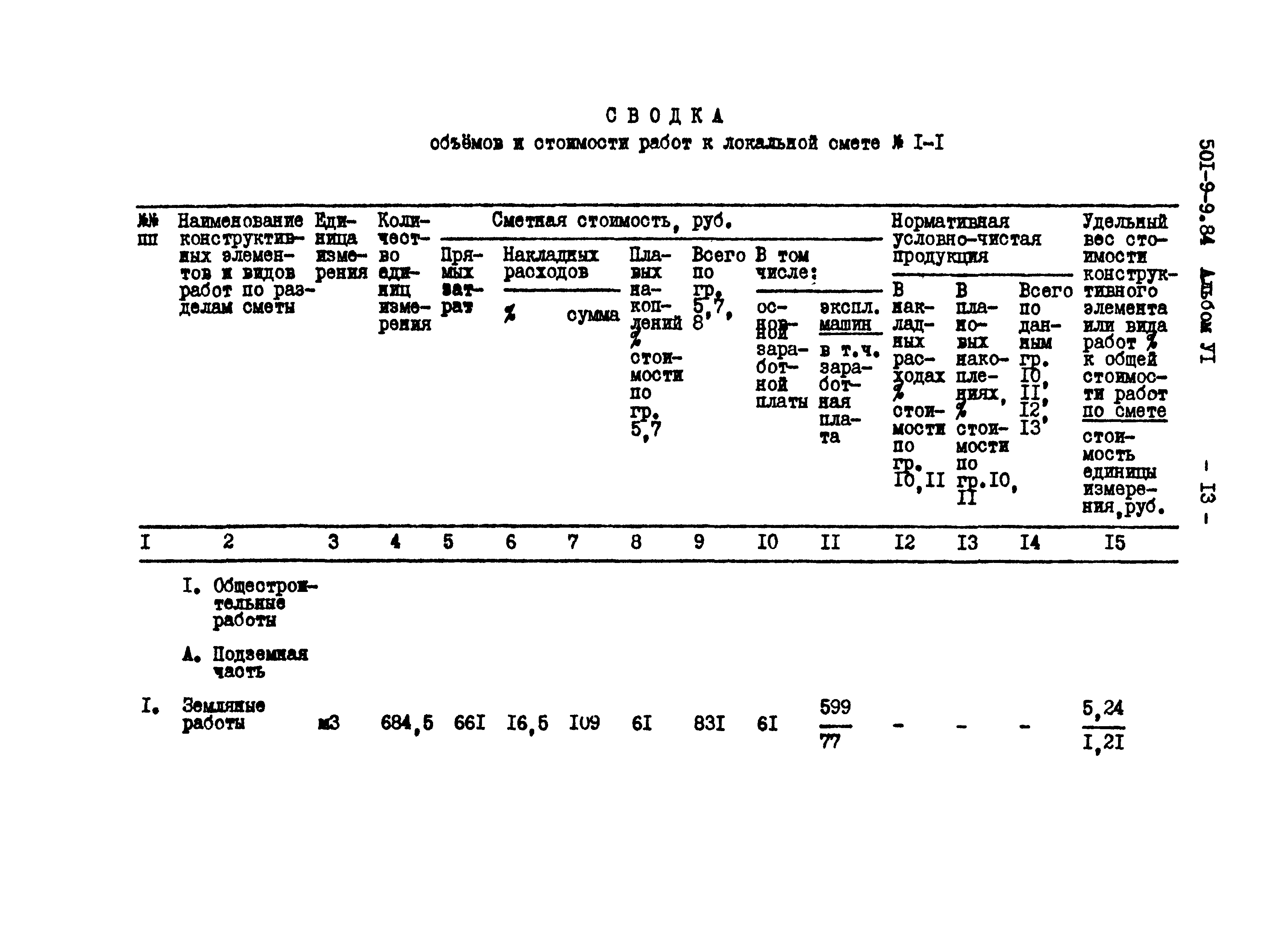 Типовой проект 501-9-9.84