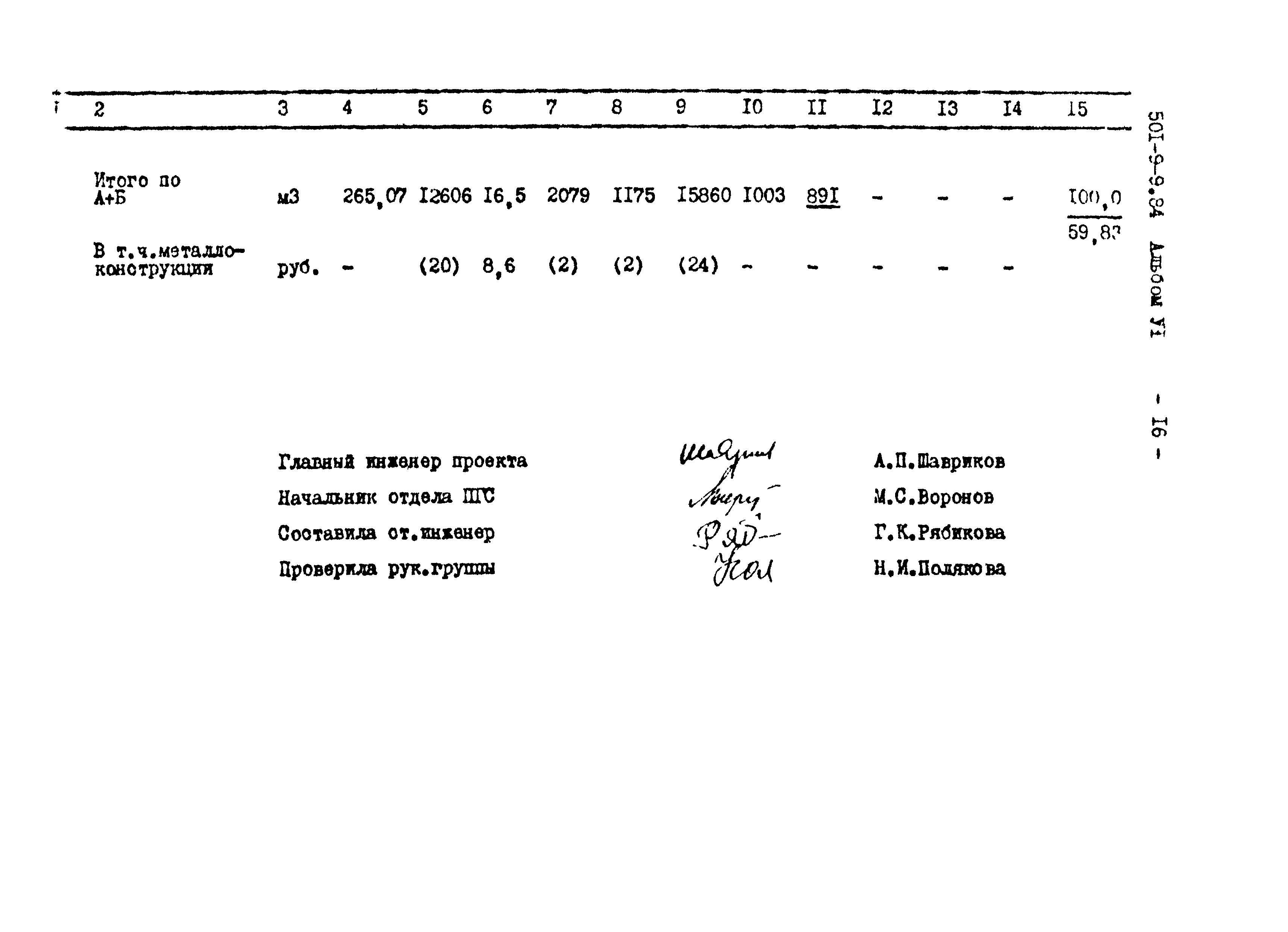 Типовой проект 501-9-9.84