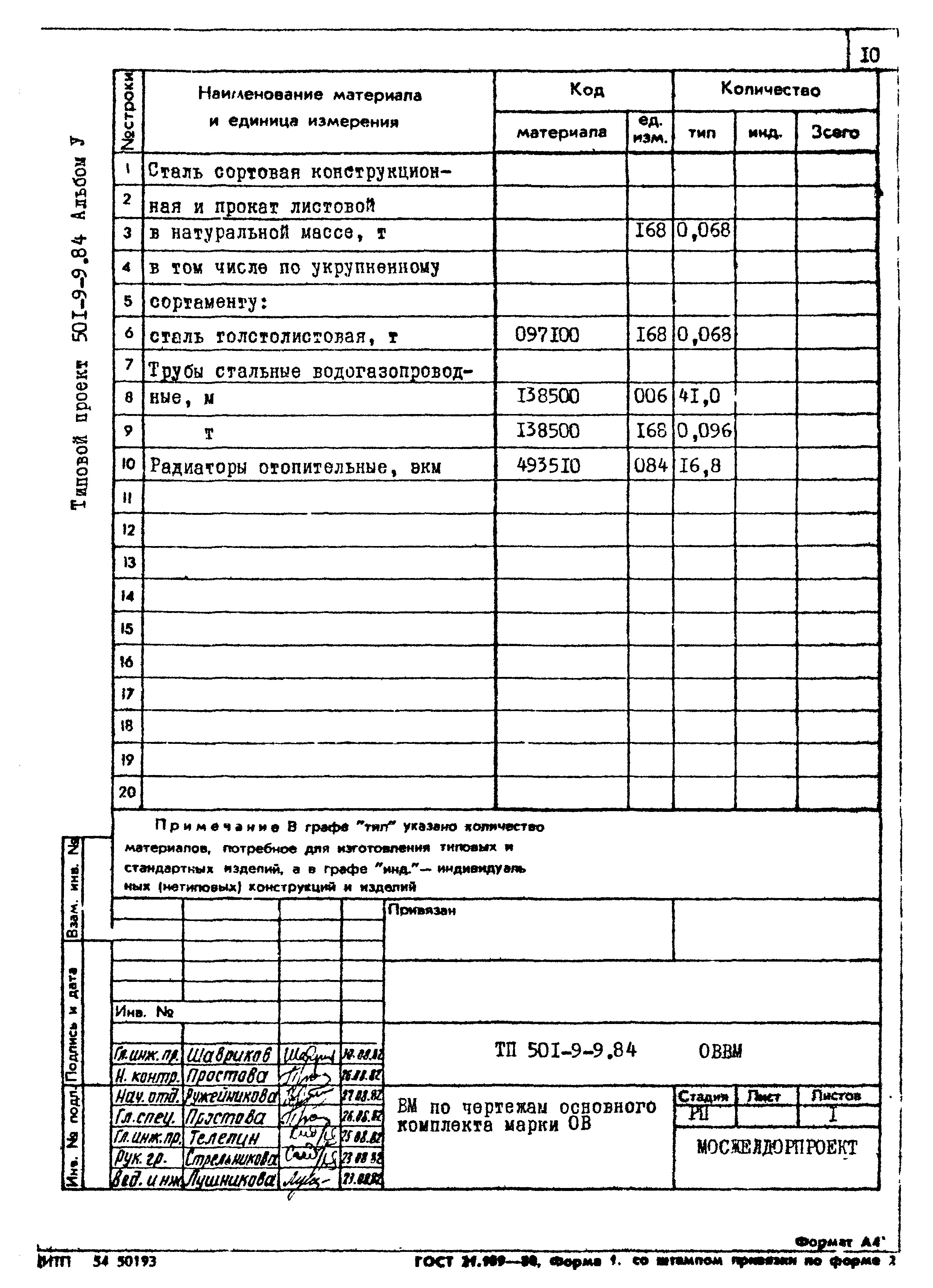 Типовой проект 501-9-9.84