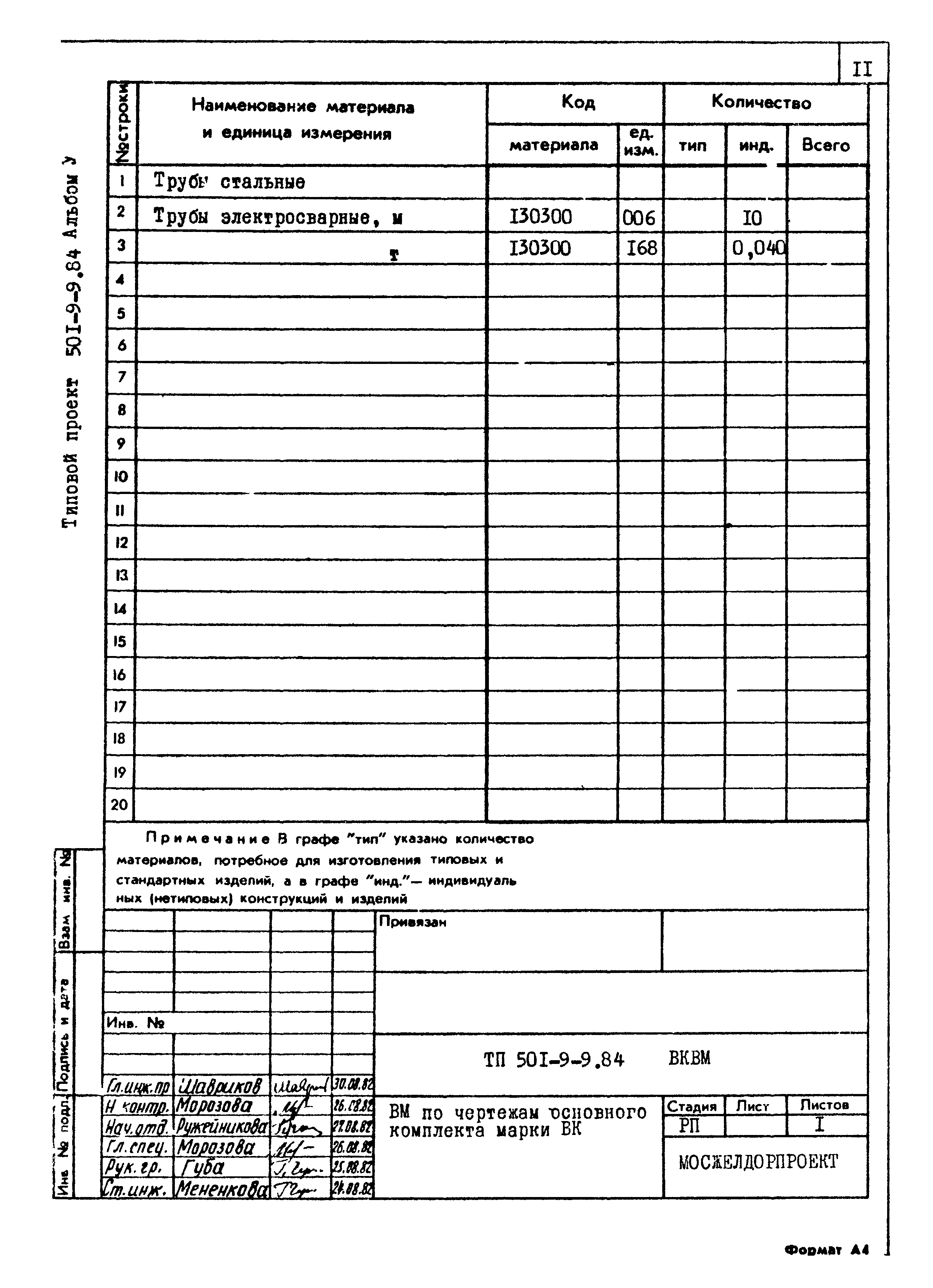 Типовой проект 501-9-9.84