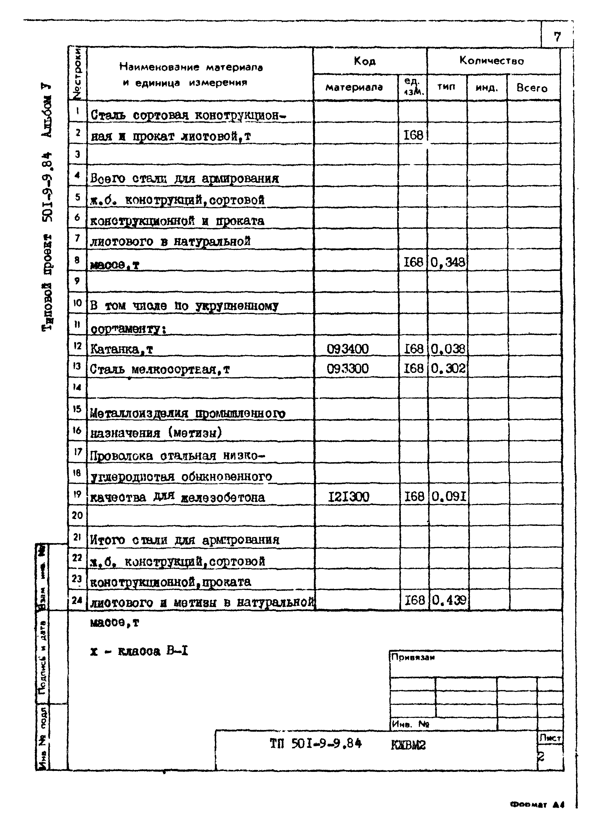 Типовой проект 501-9-9.84