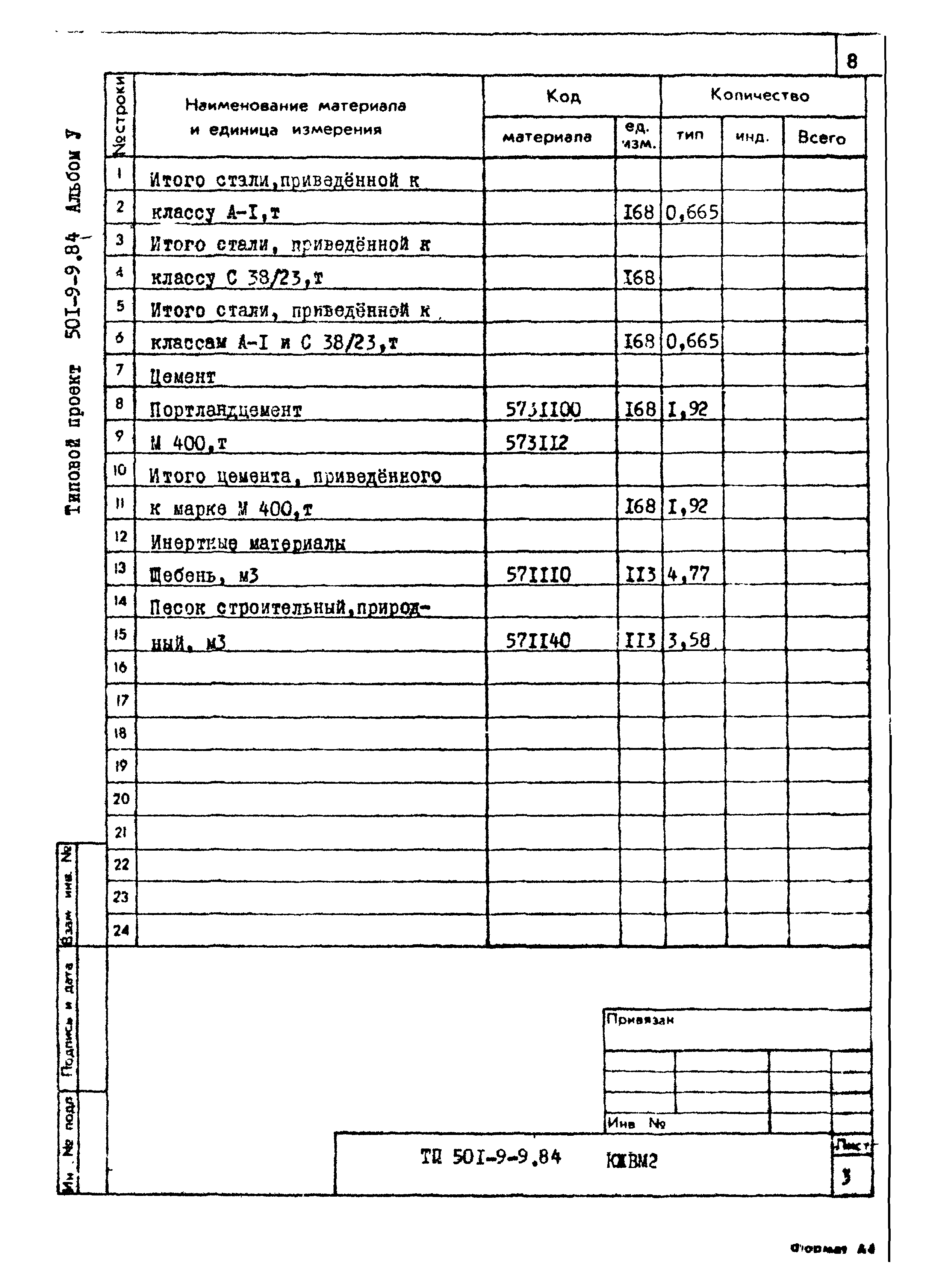 Типовой проект 501-9-9.84