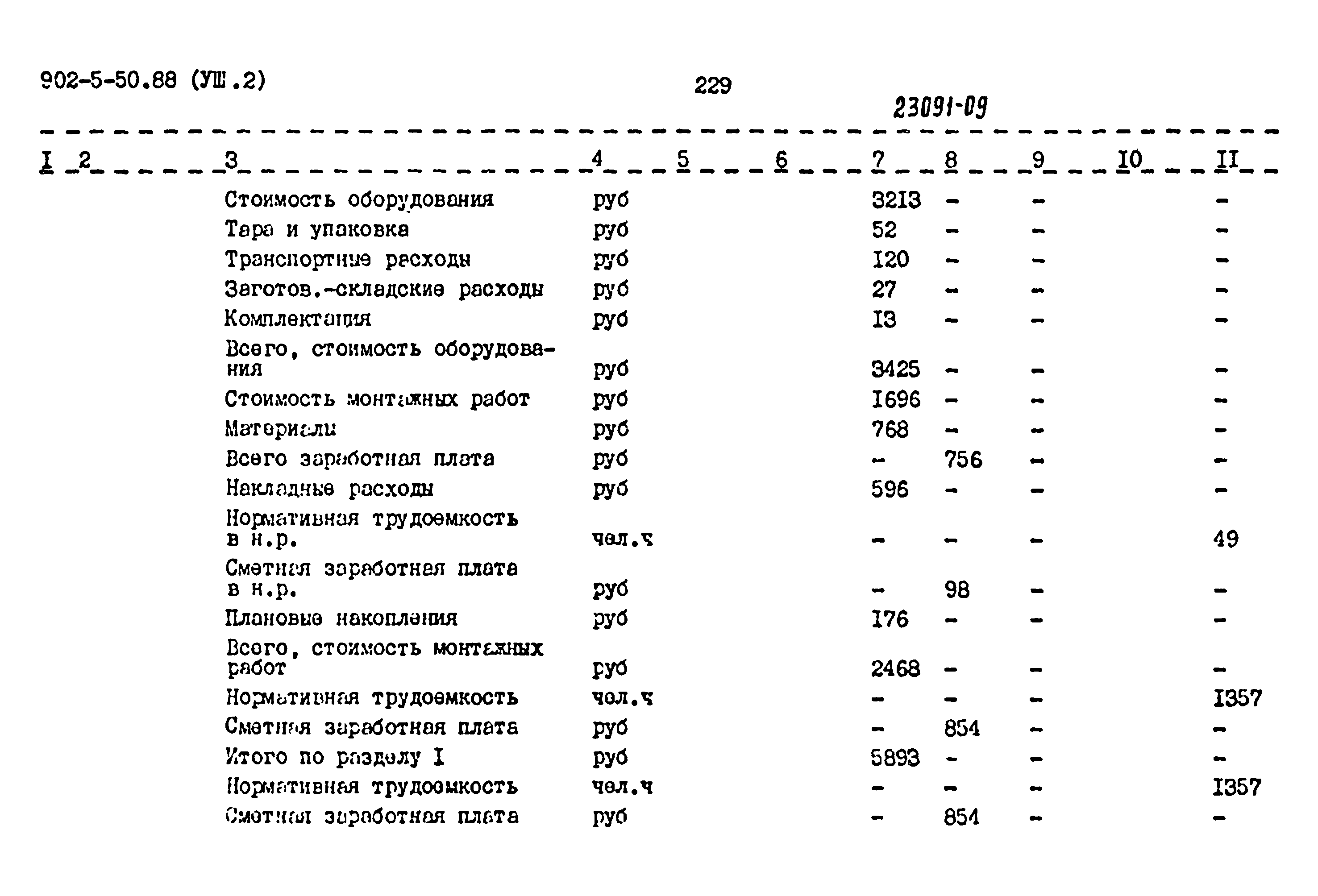 Типовой проект 902-5-50.88