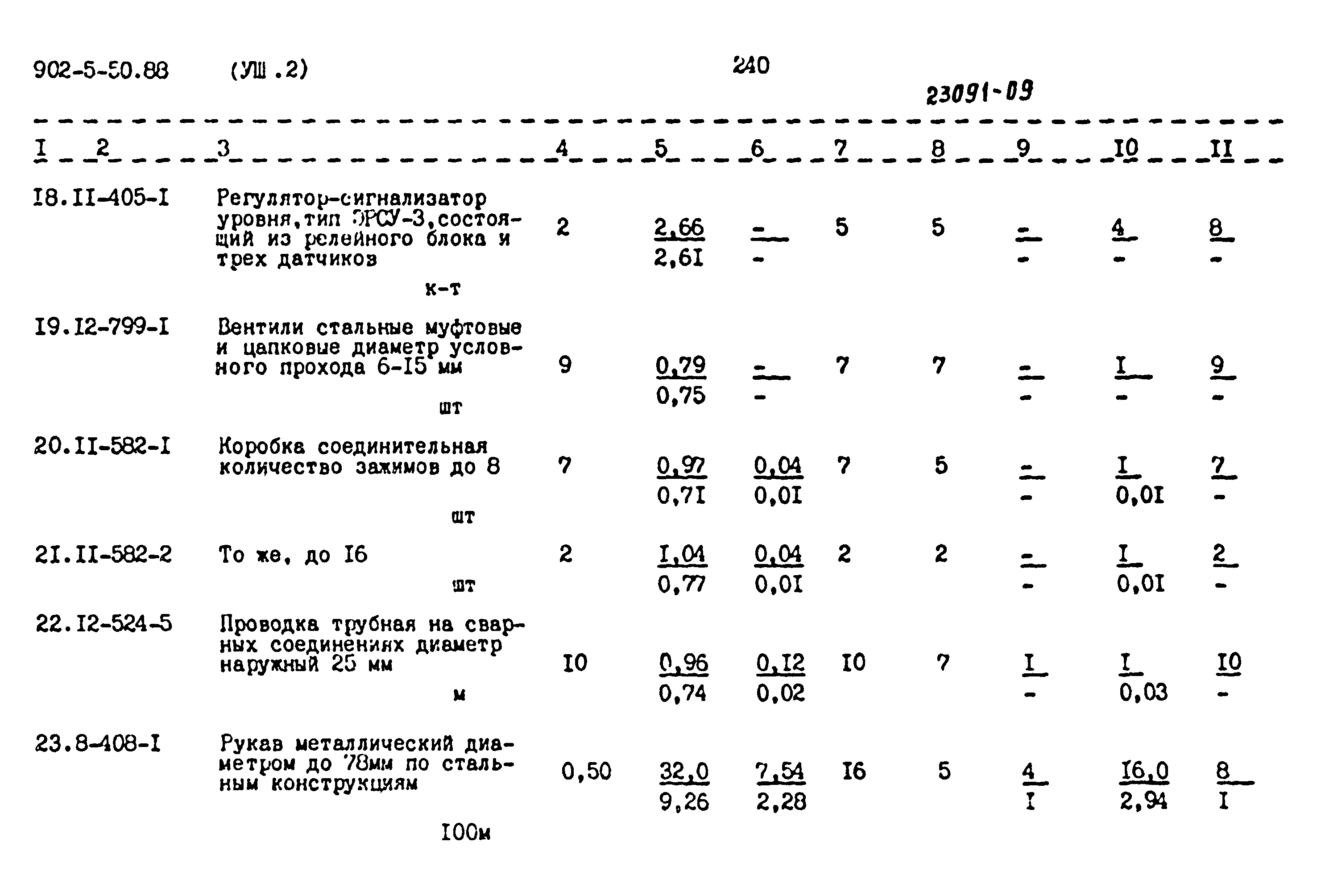 Типовой проект 902-5-50.88