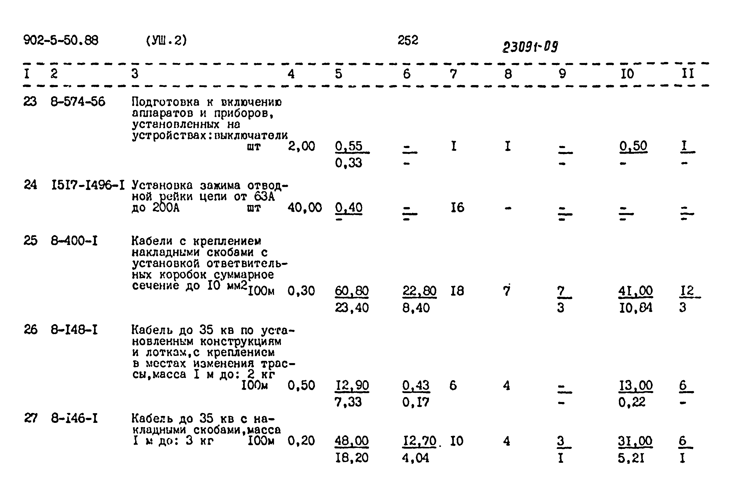 Типовой проект 902-5-50.88