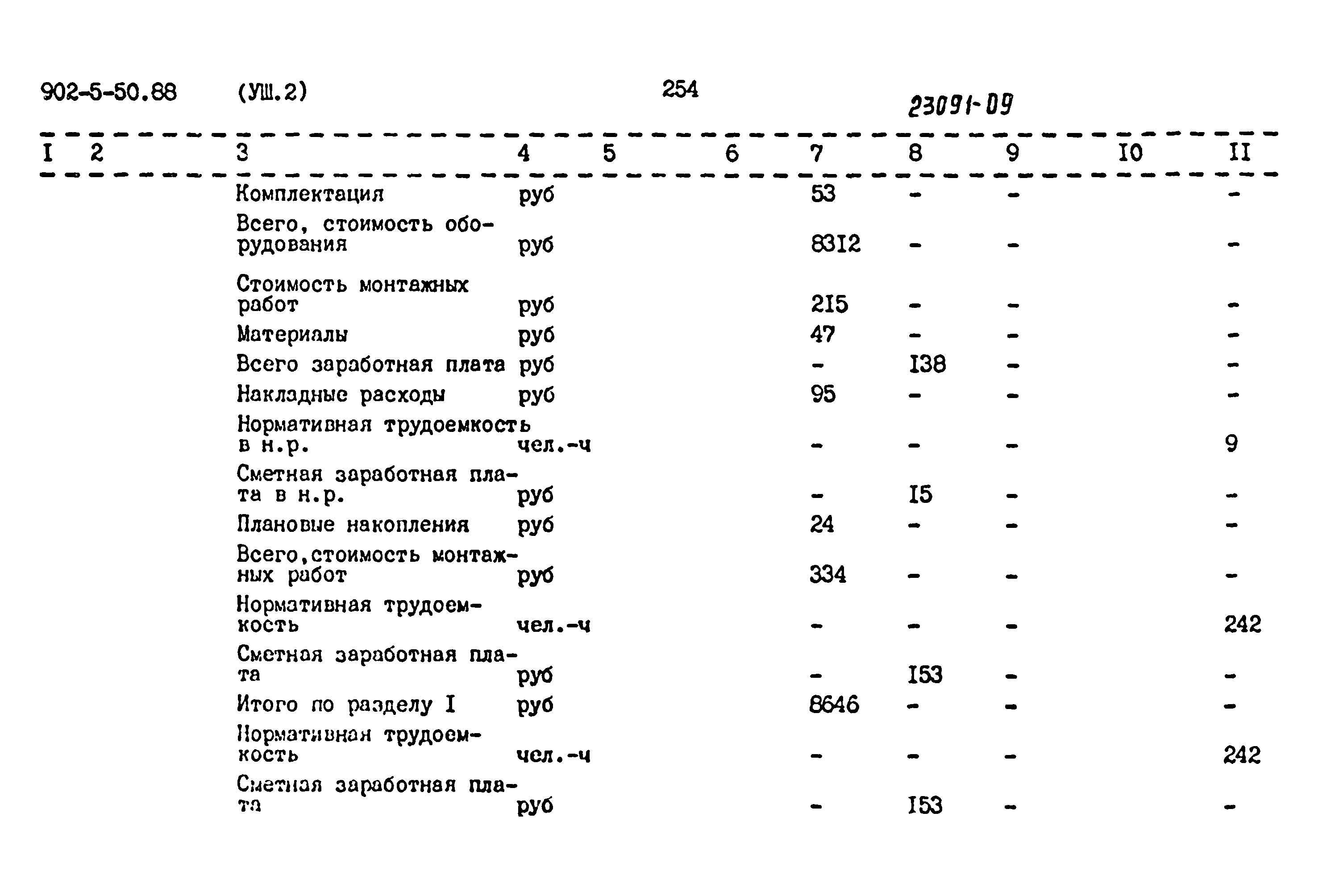 Типовой проект 902-5-50.88