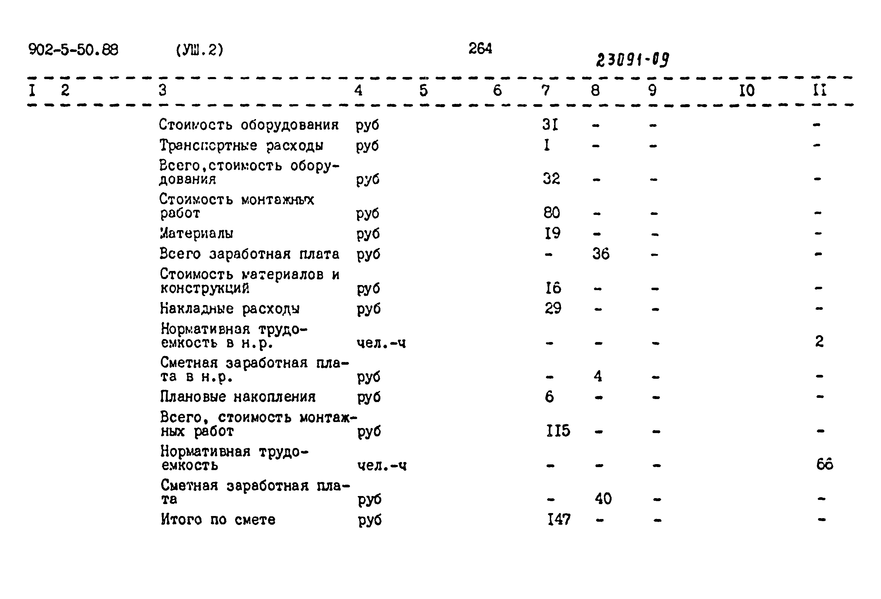 Типовой проект 902-5-50.88