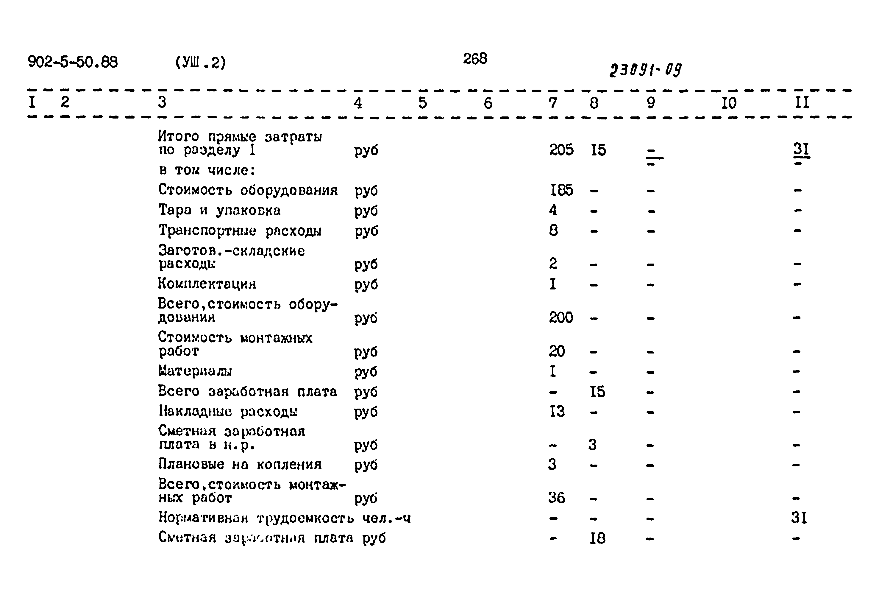 Типовой проект 902-5-50.88