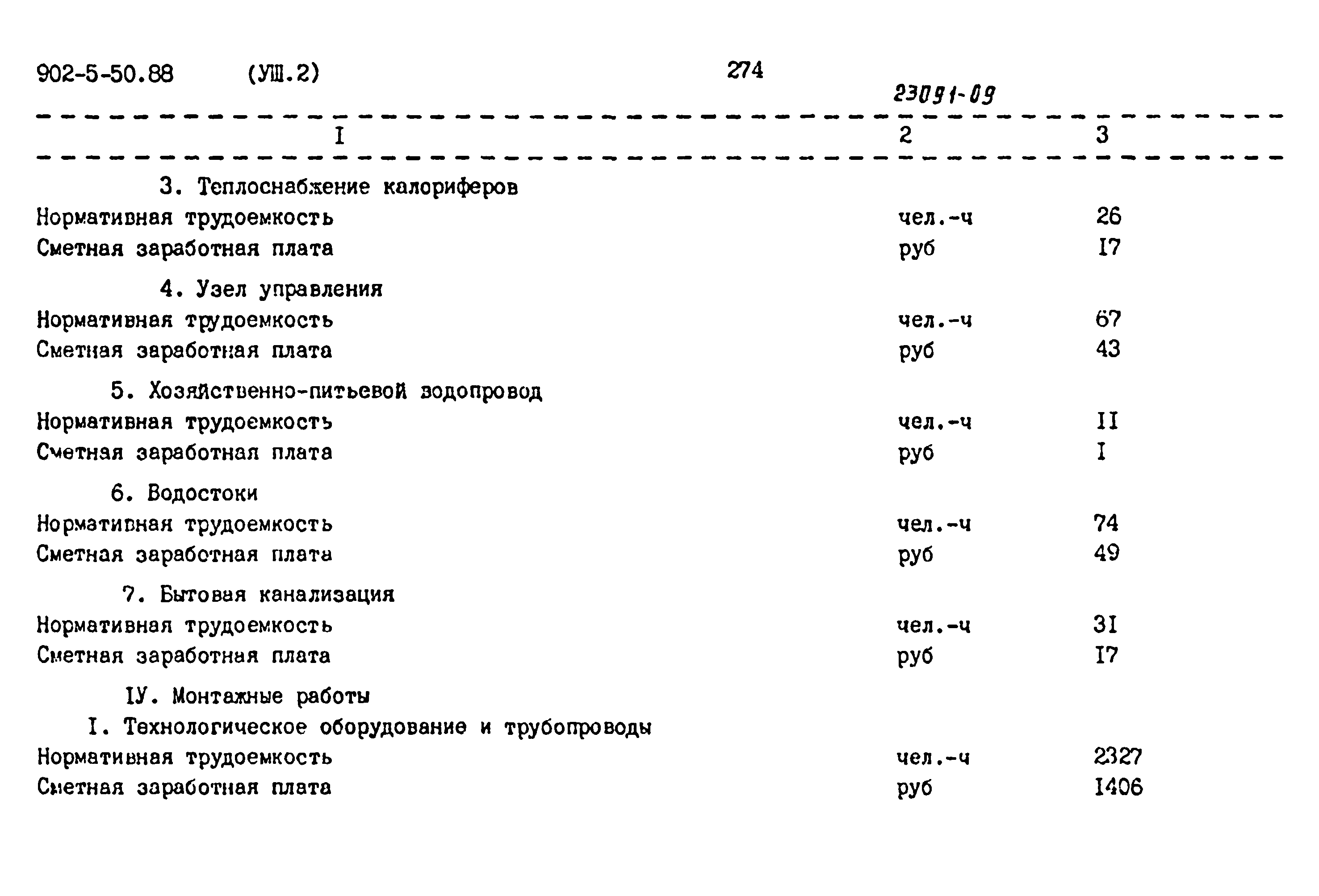 Типовой проект 902-5-50.88