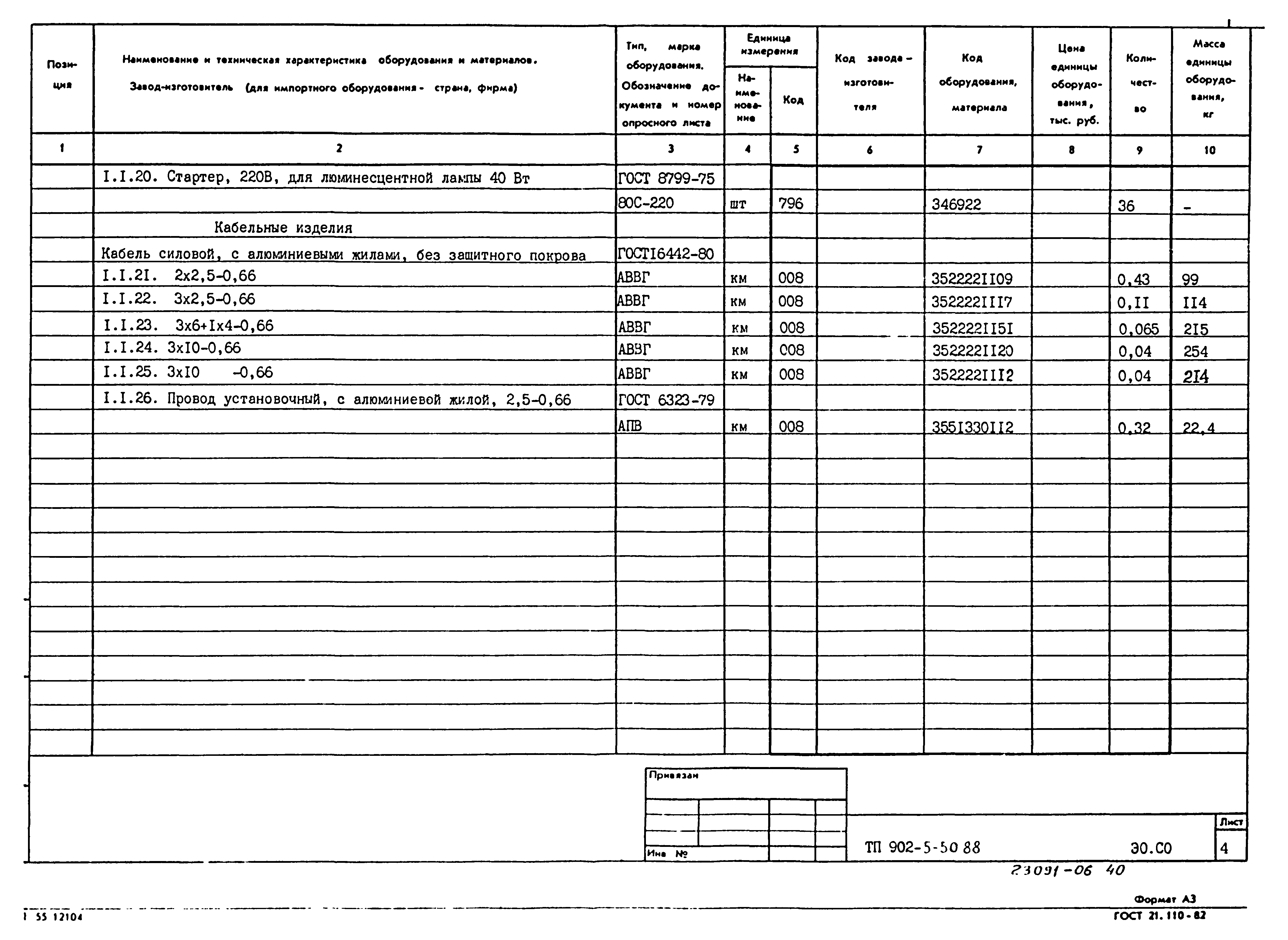 Типовой проект 902-5-50.88