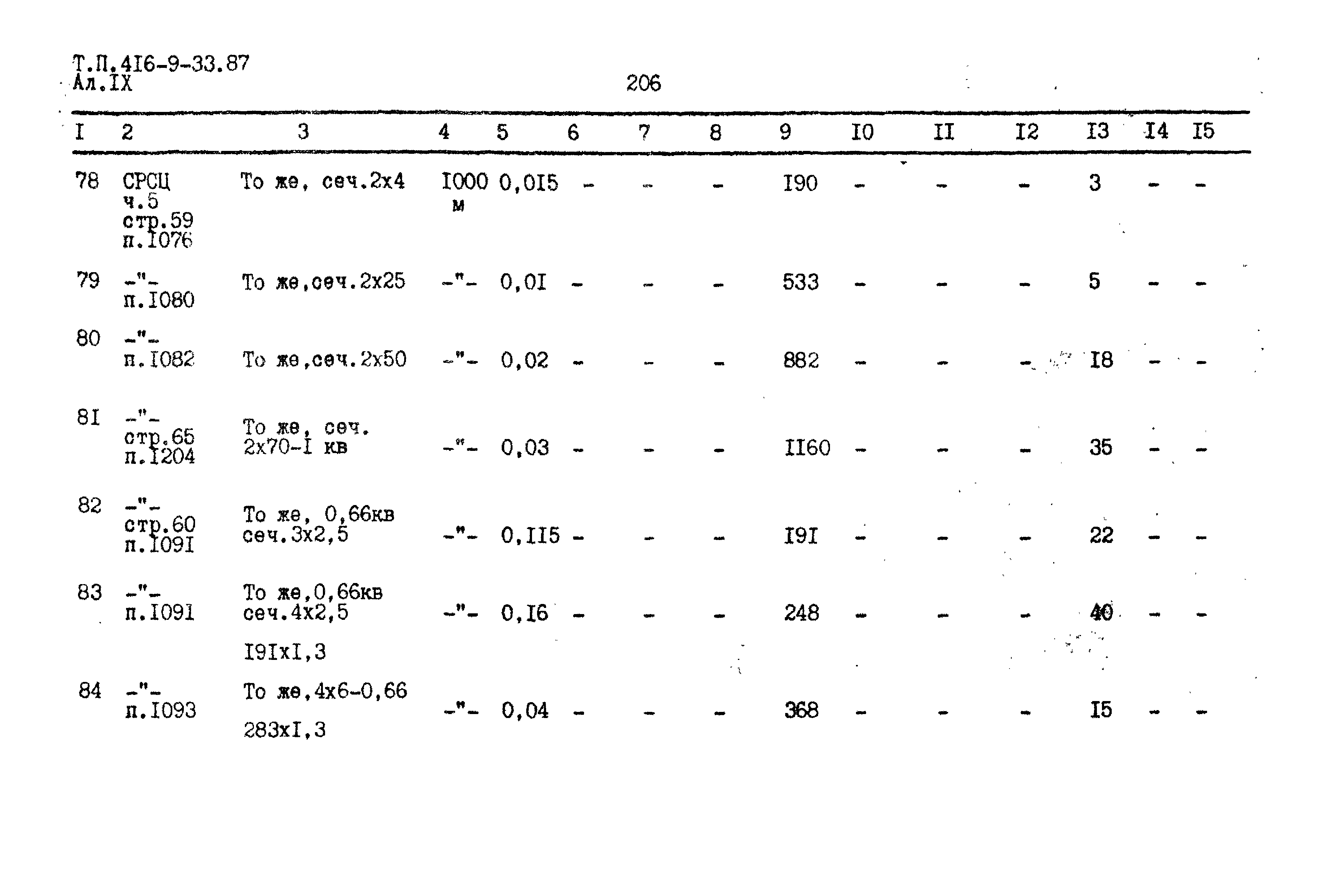 Типовой проект 416-9-33.87