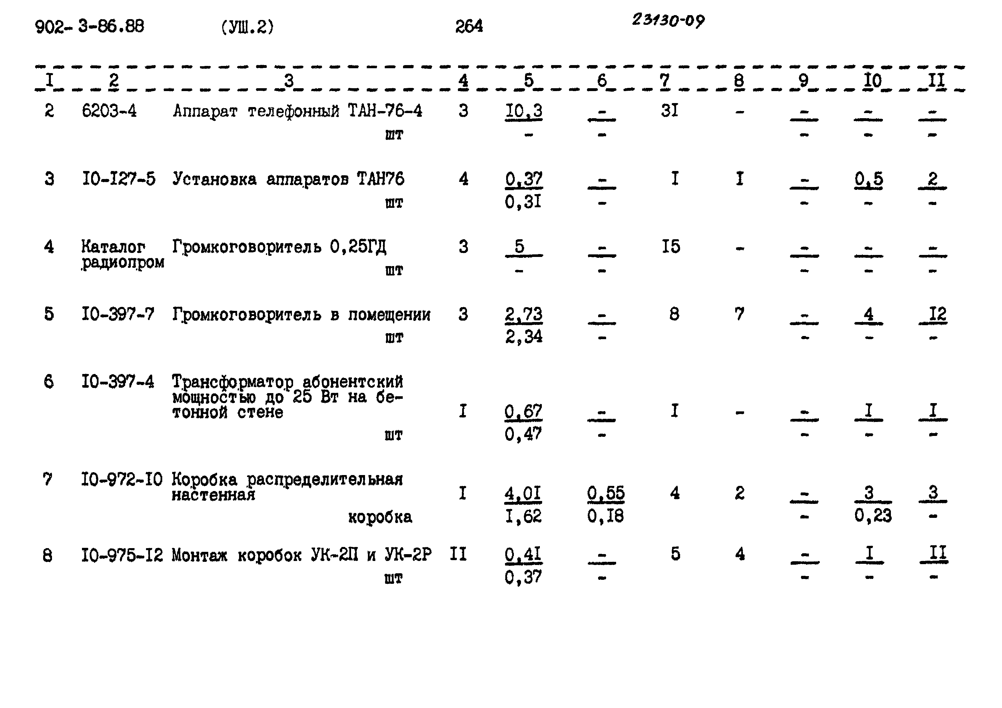 Типовой проект 902-3-86.88