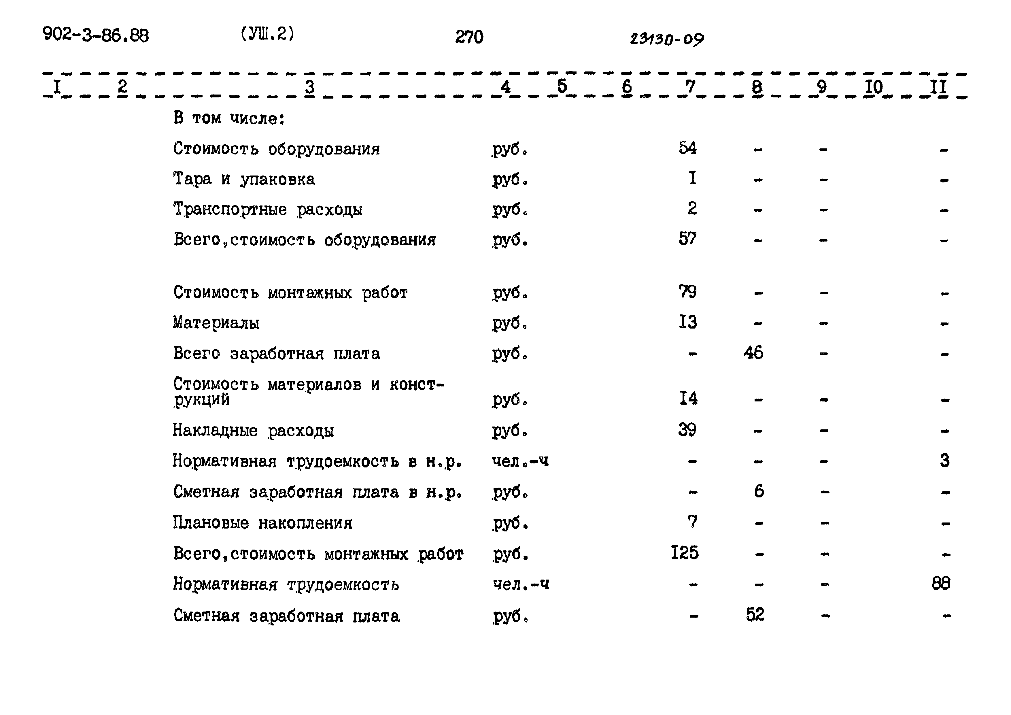 Типовой проект 902-3-86.88