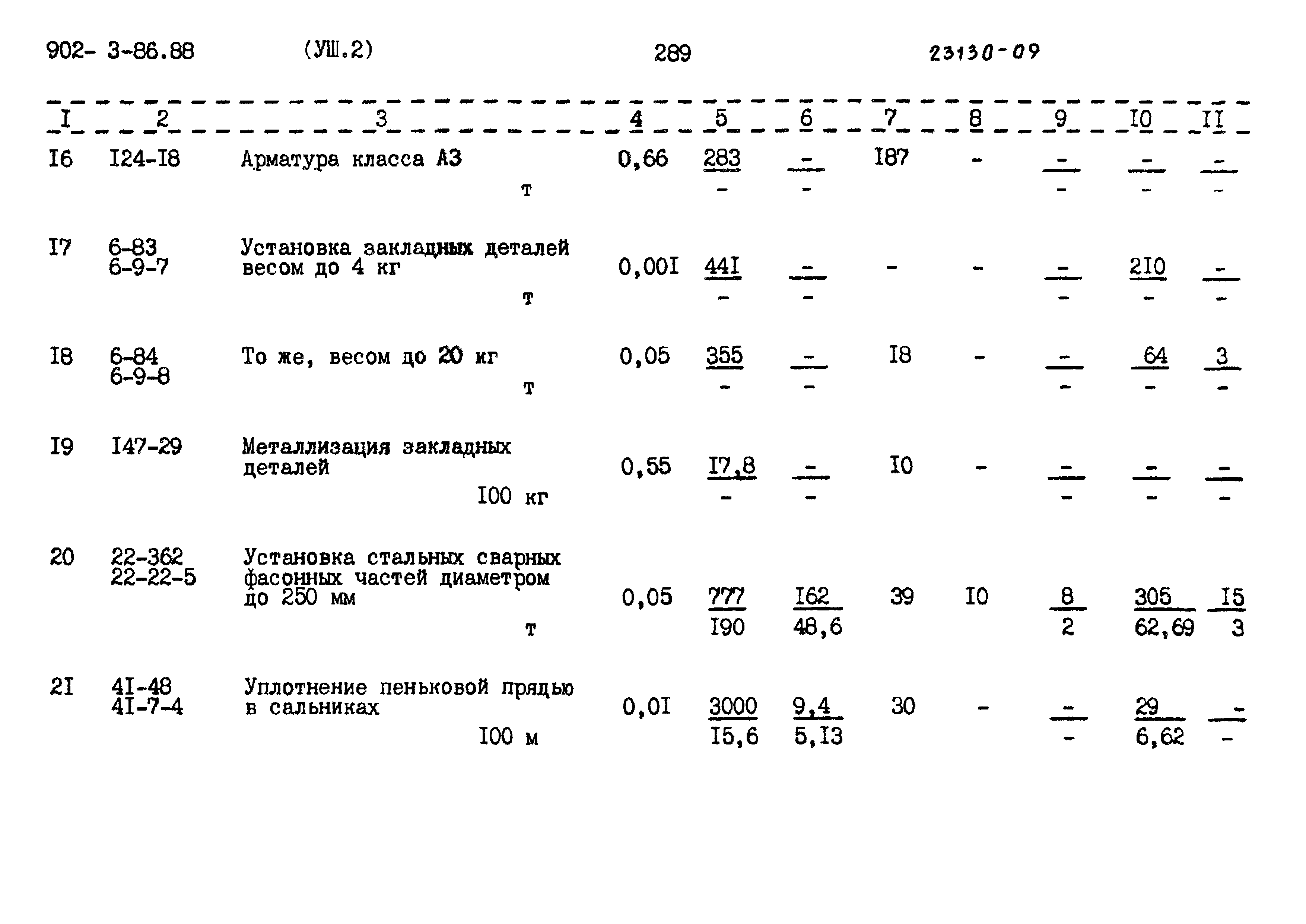 Типовой проект 902-3-86.88