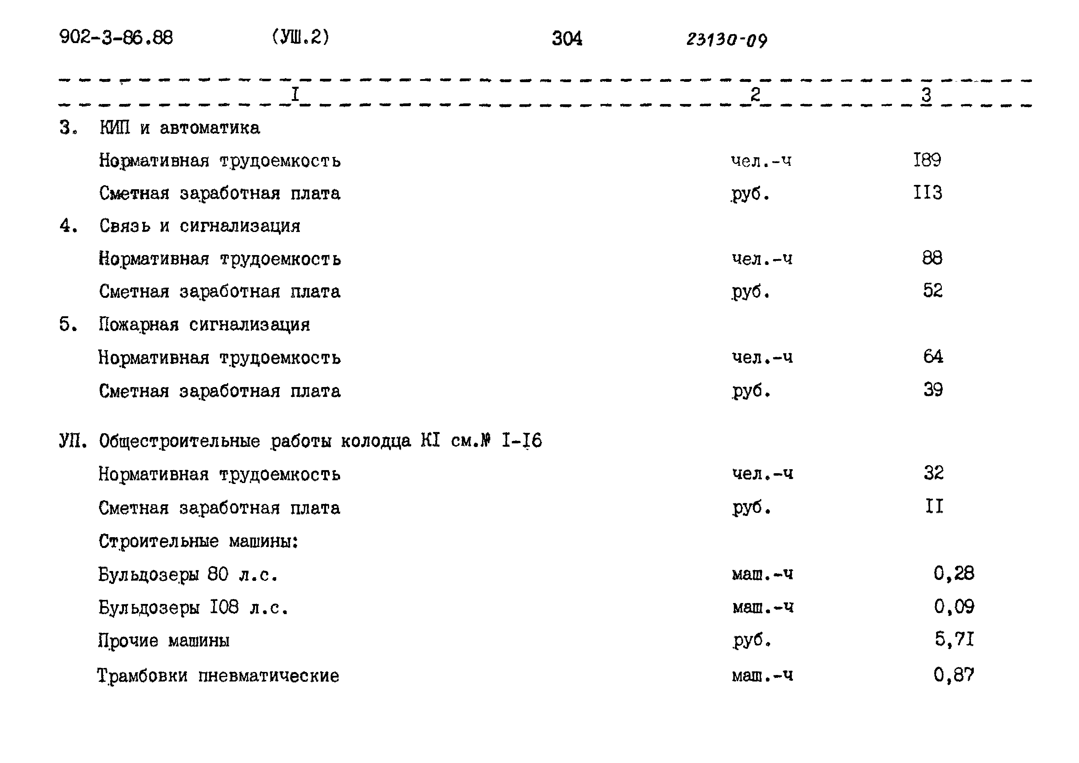 Типовой проект 902-3-86.88