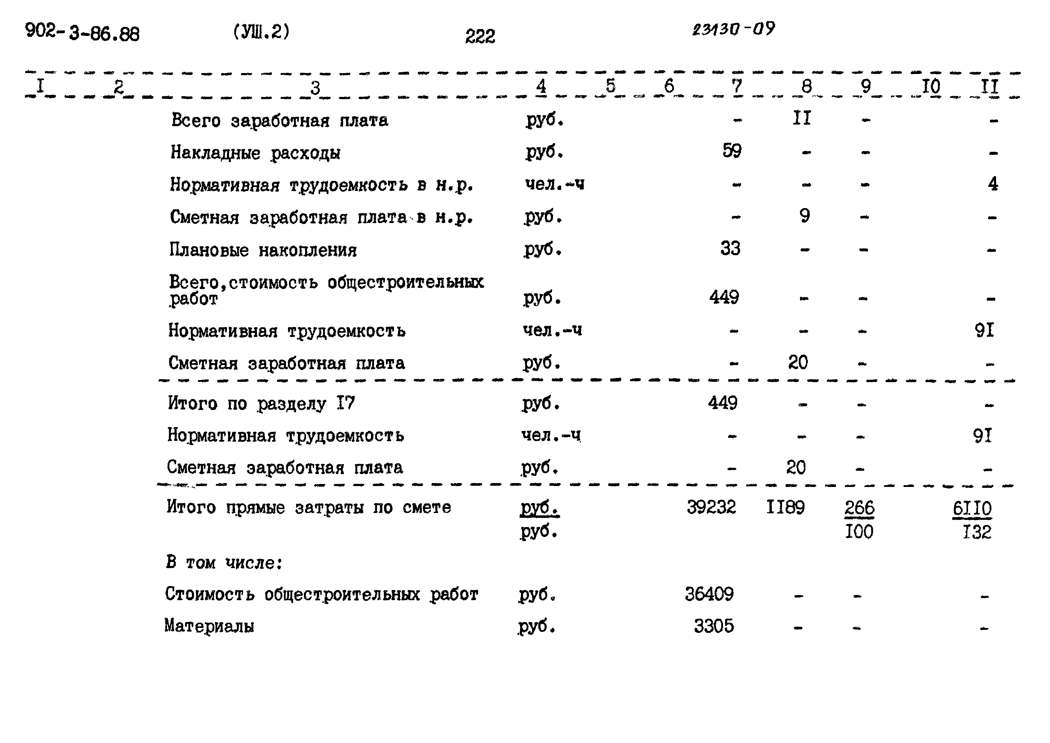 Типовой проект 902-3-86.88